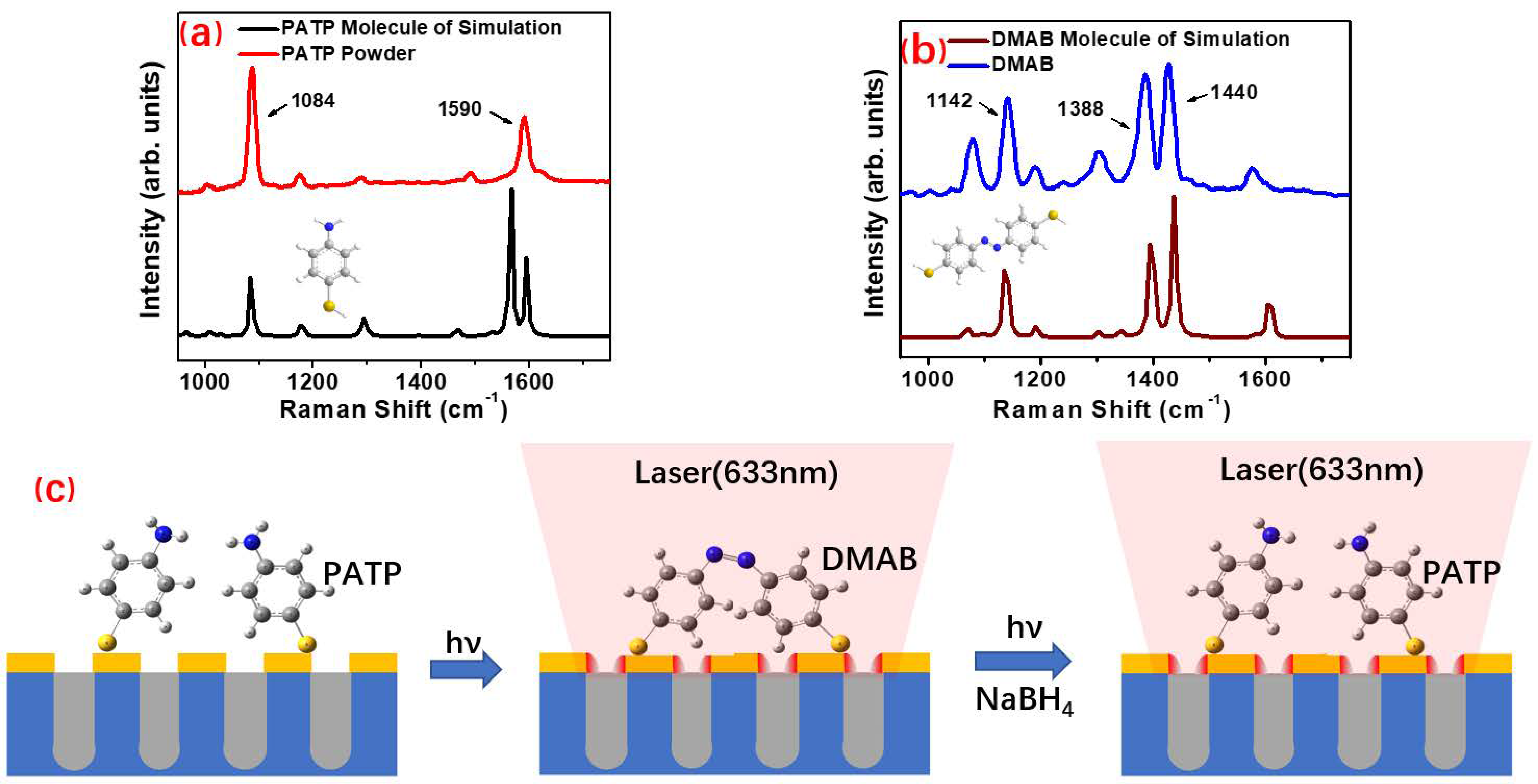 Nanomaterials 11 02710 g001 550