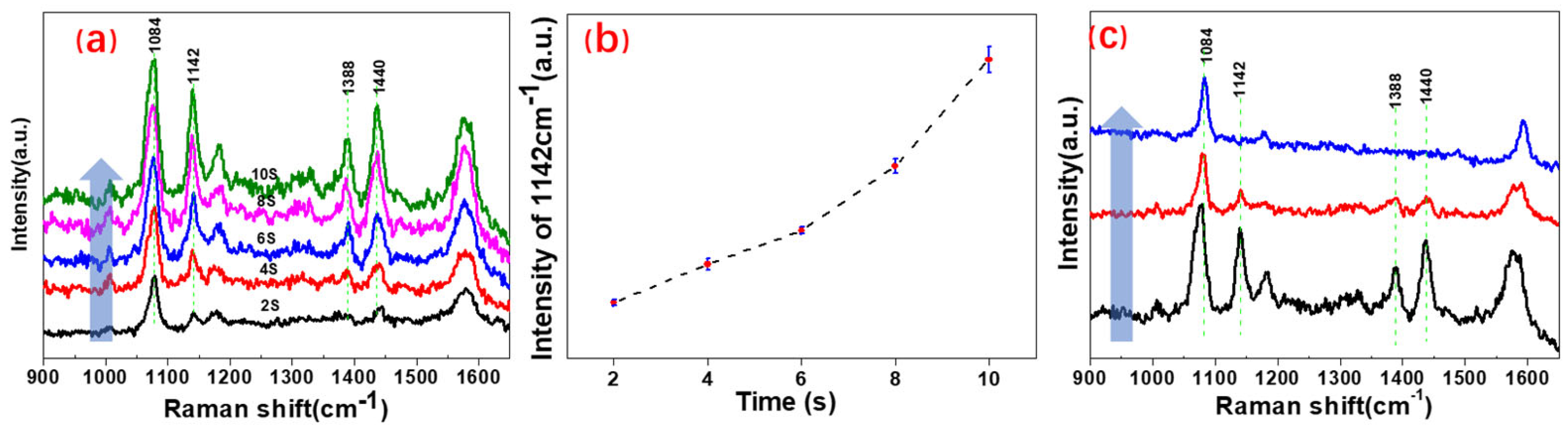 Nanomaterials 11 02710 g003 550