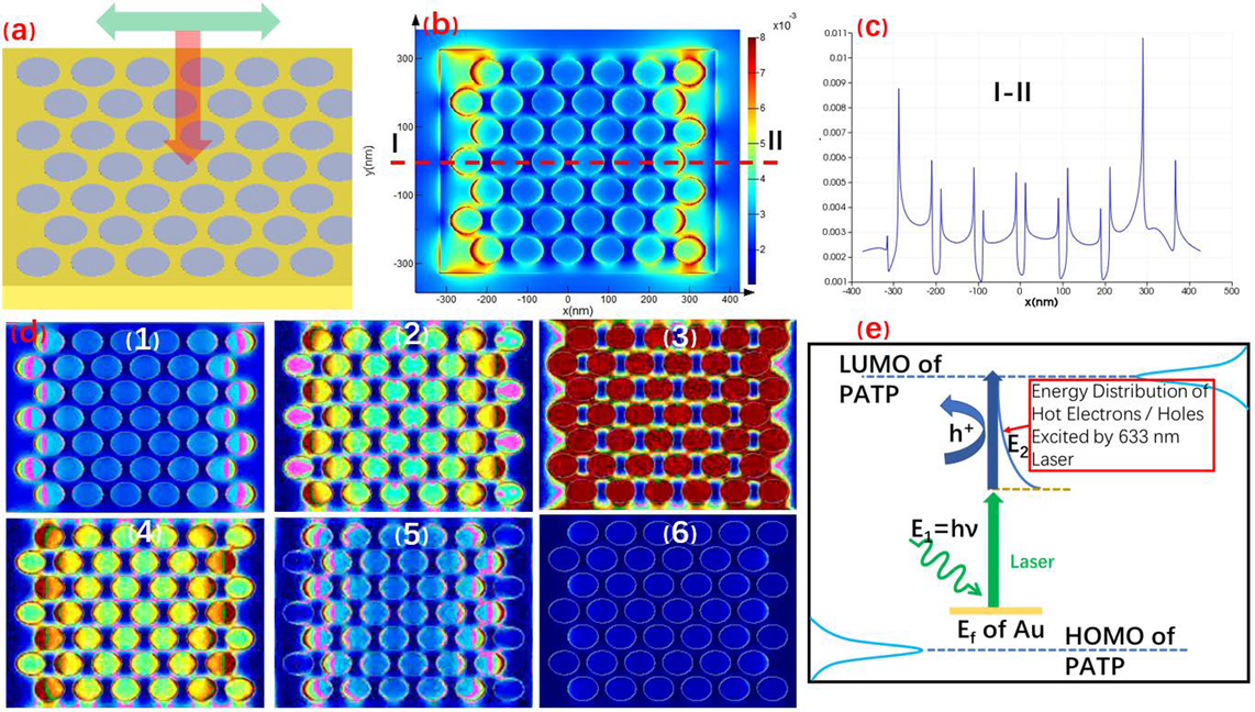 Nanomaterials 11 02710 g004 550