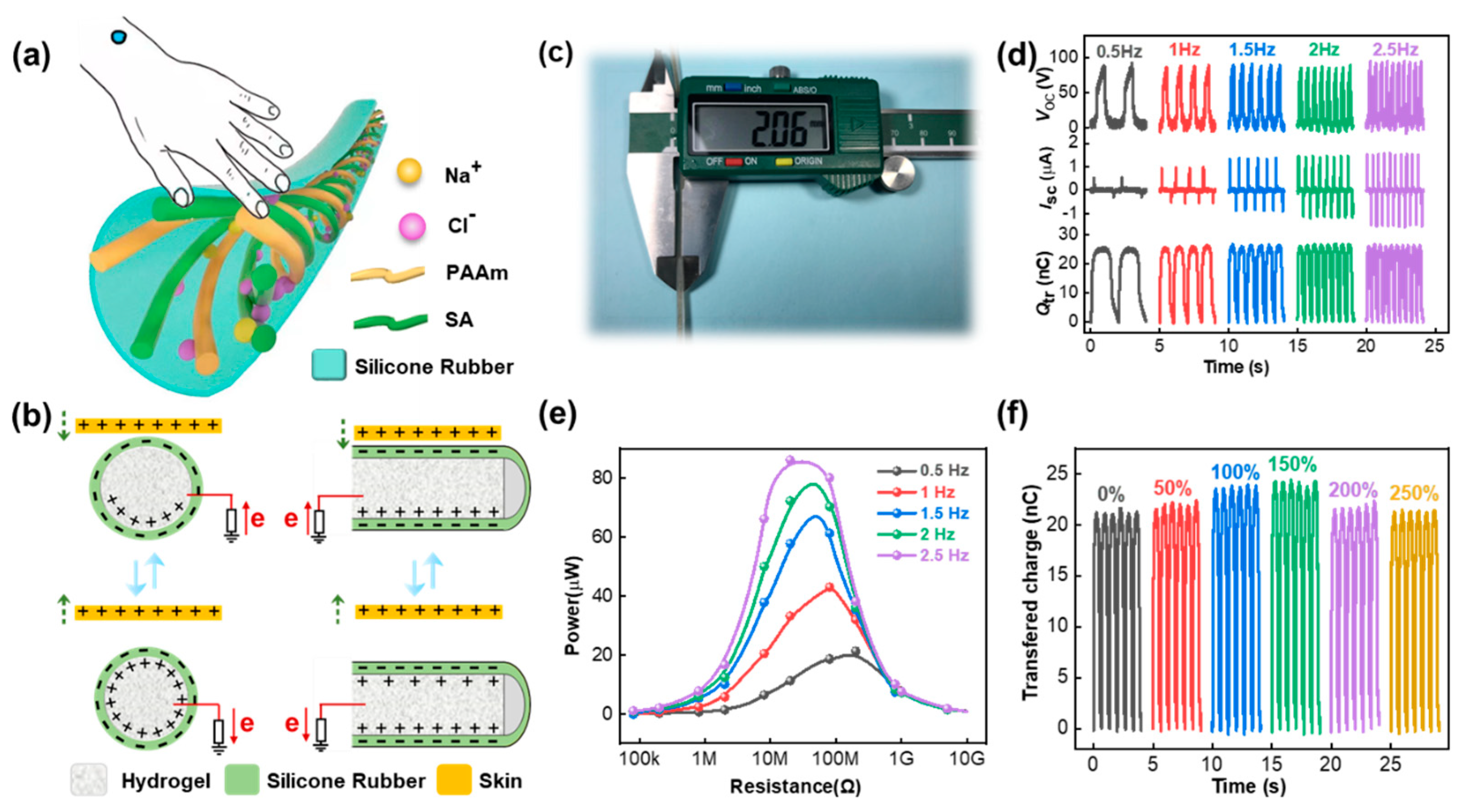 Nanomaterials 11 02711 g002 550