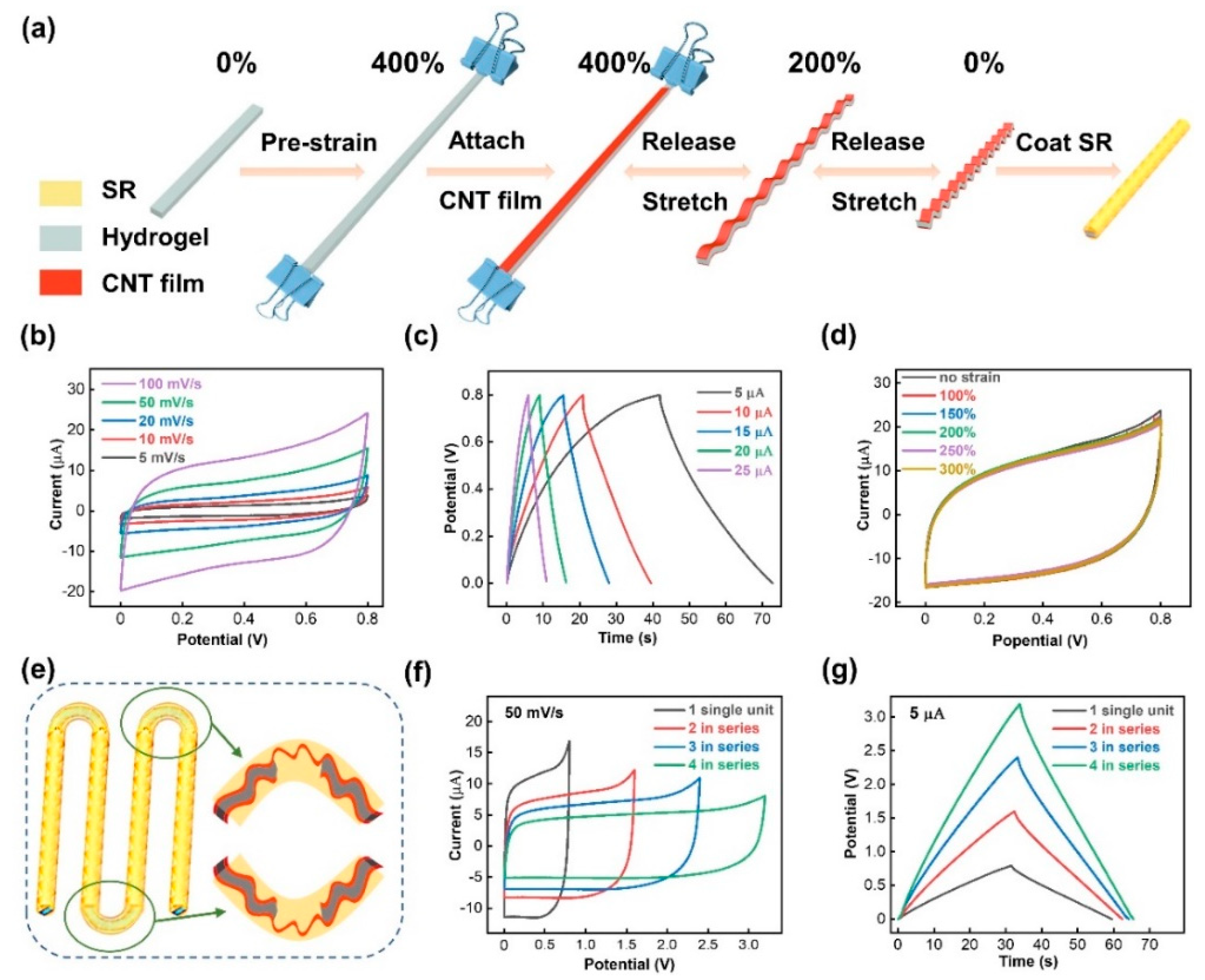 Nanomaterials 11 02711 g003 550