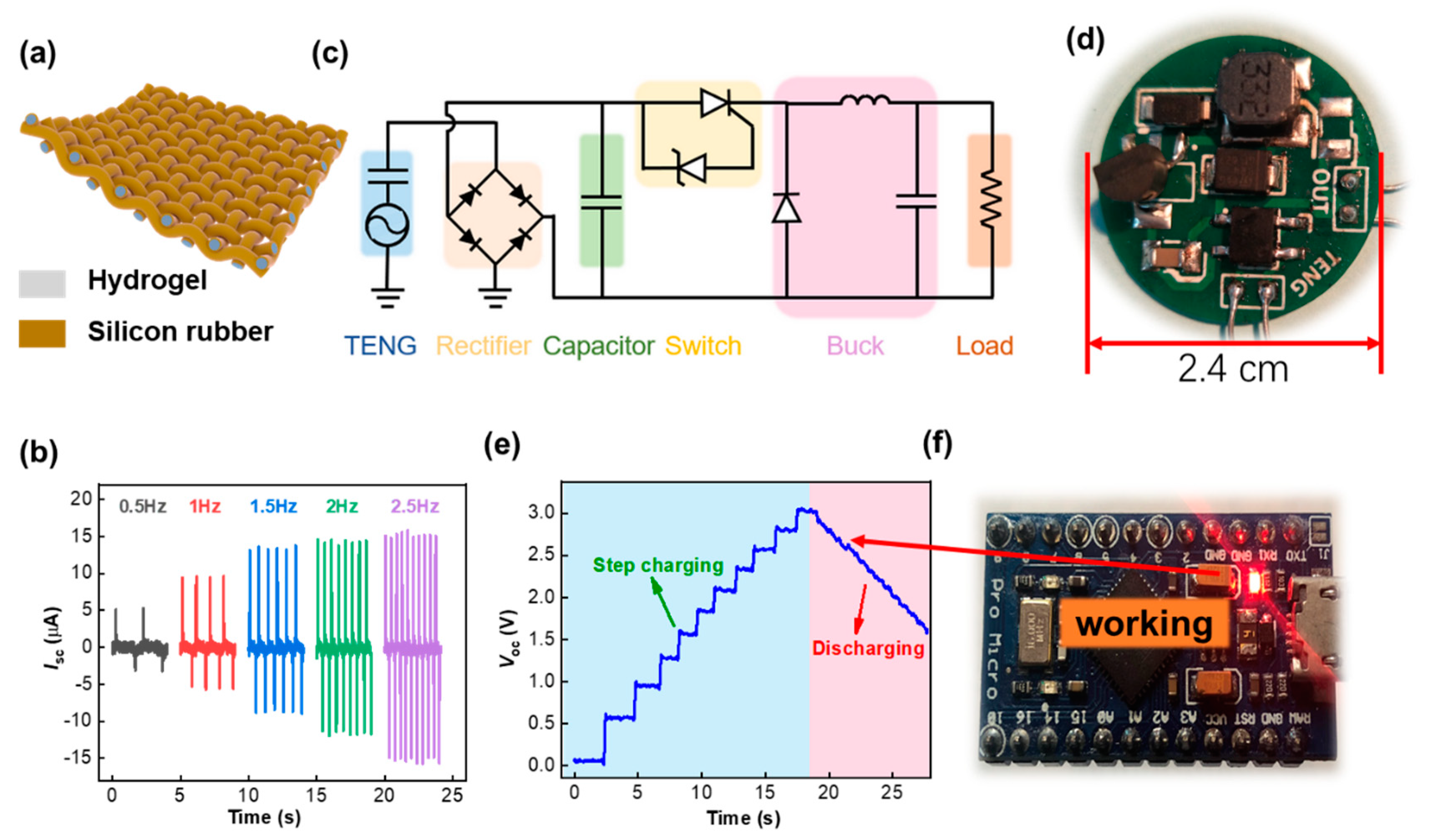 Nanomaterials 11 02711 g004 550