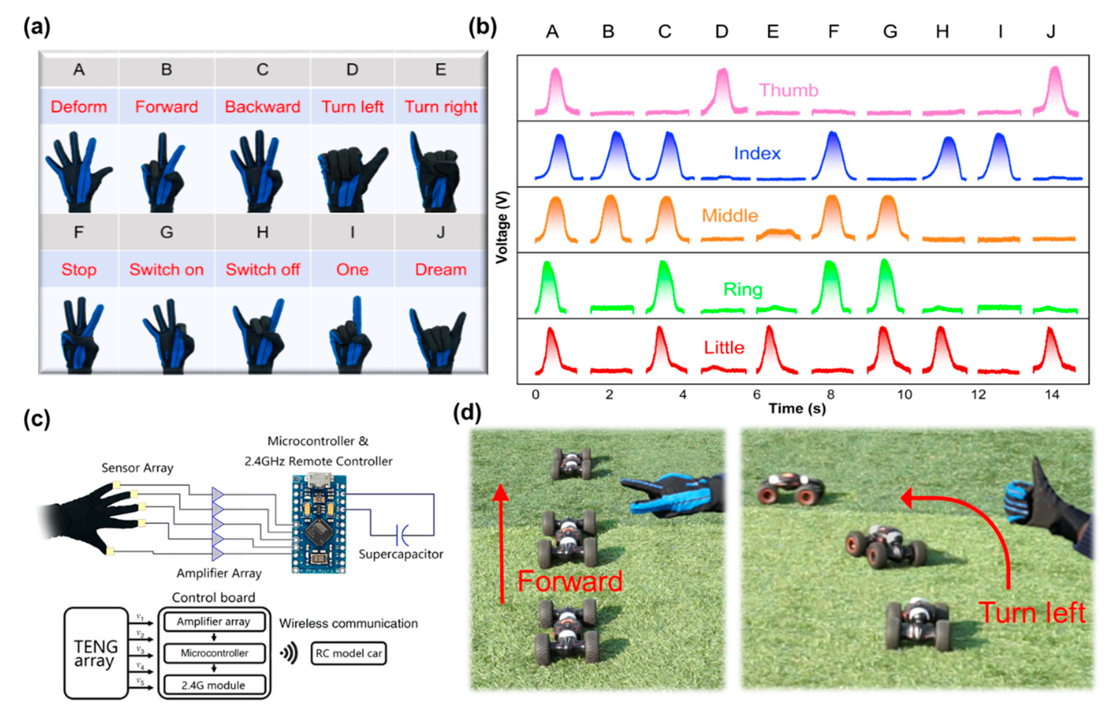 Nanomaterials 11 02711 g005 550