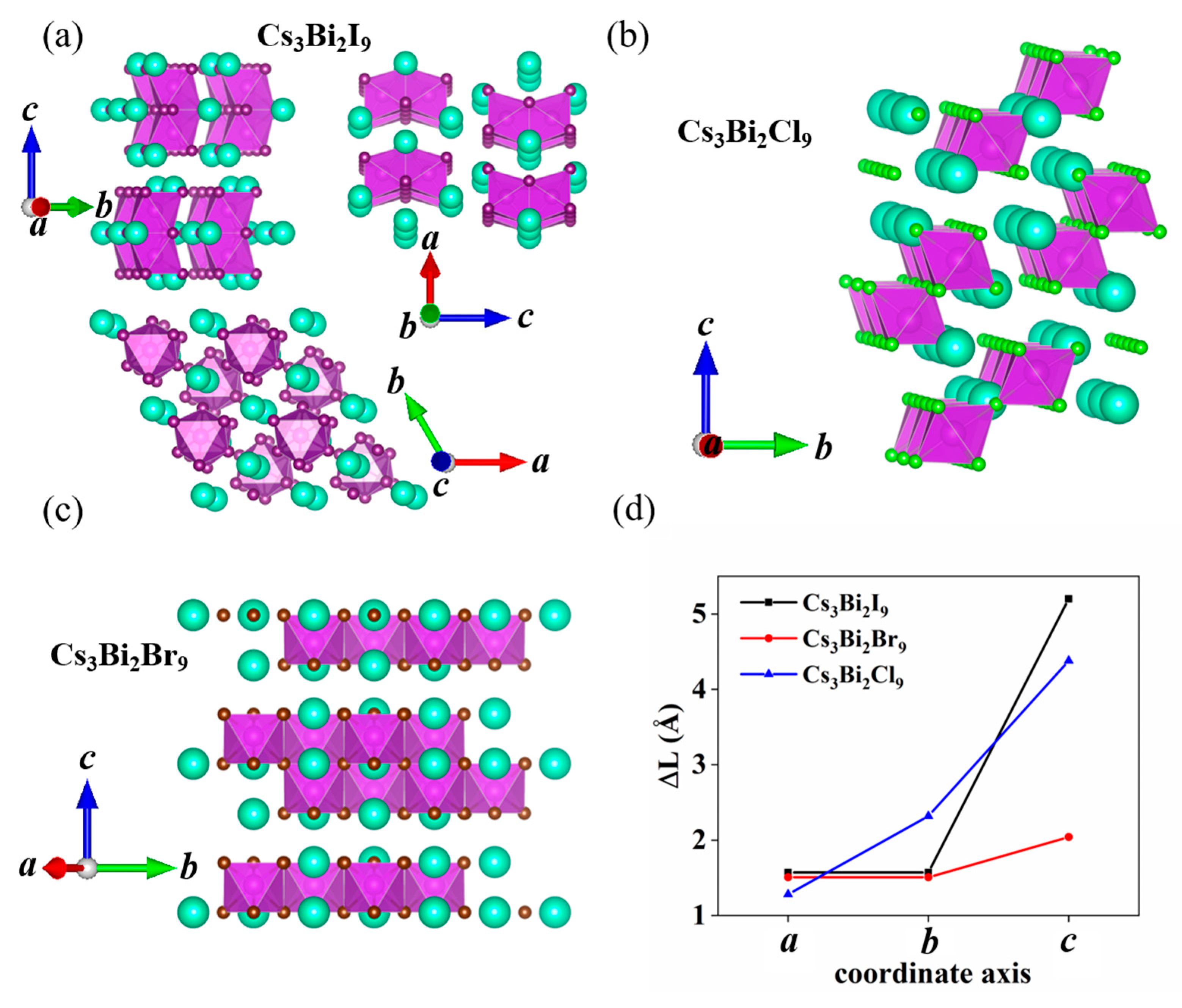 Nanomaterials 11 02712 g007 550
