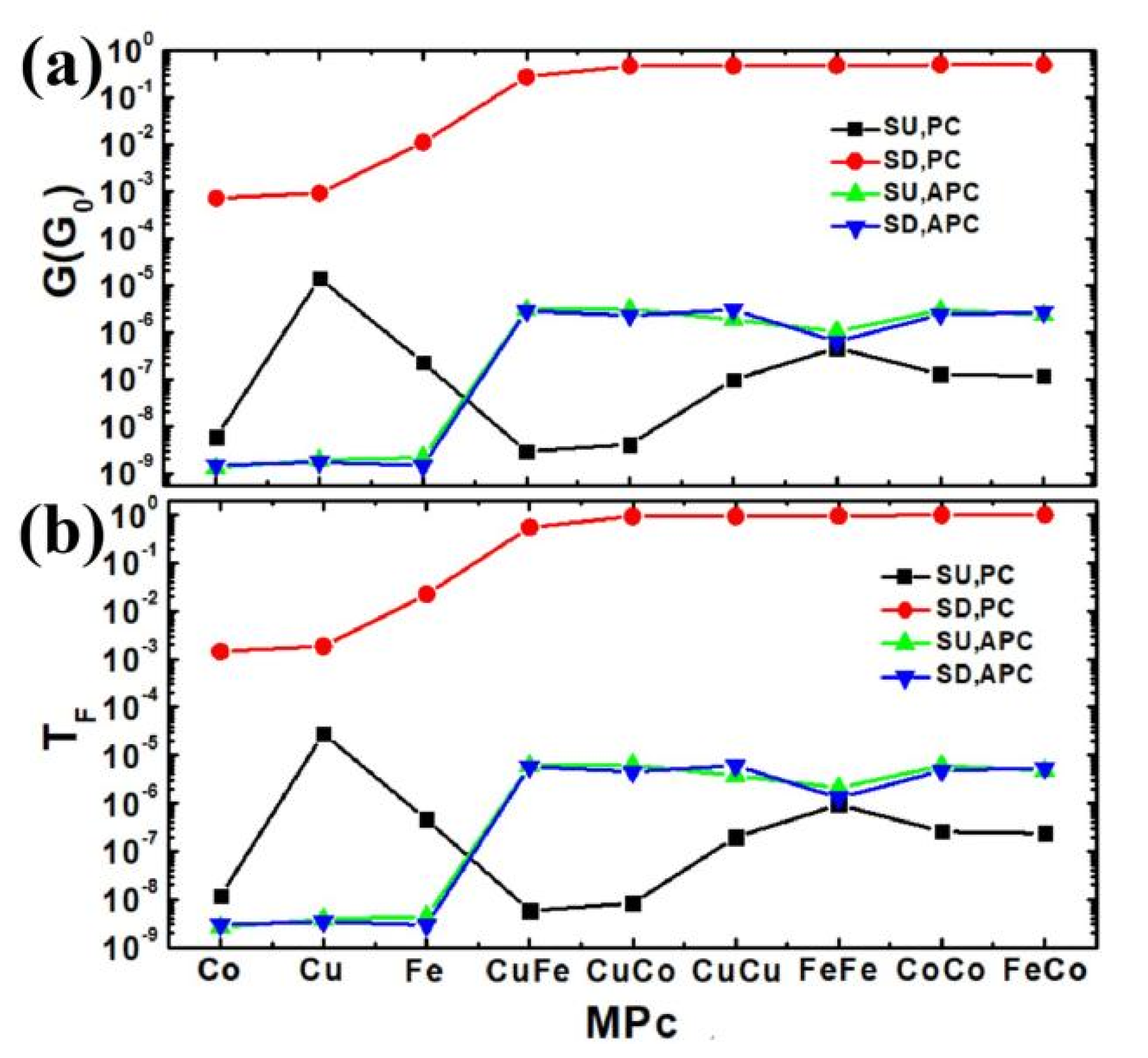 Nanomaterials 11 02713 g002 550