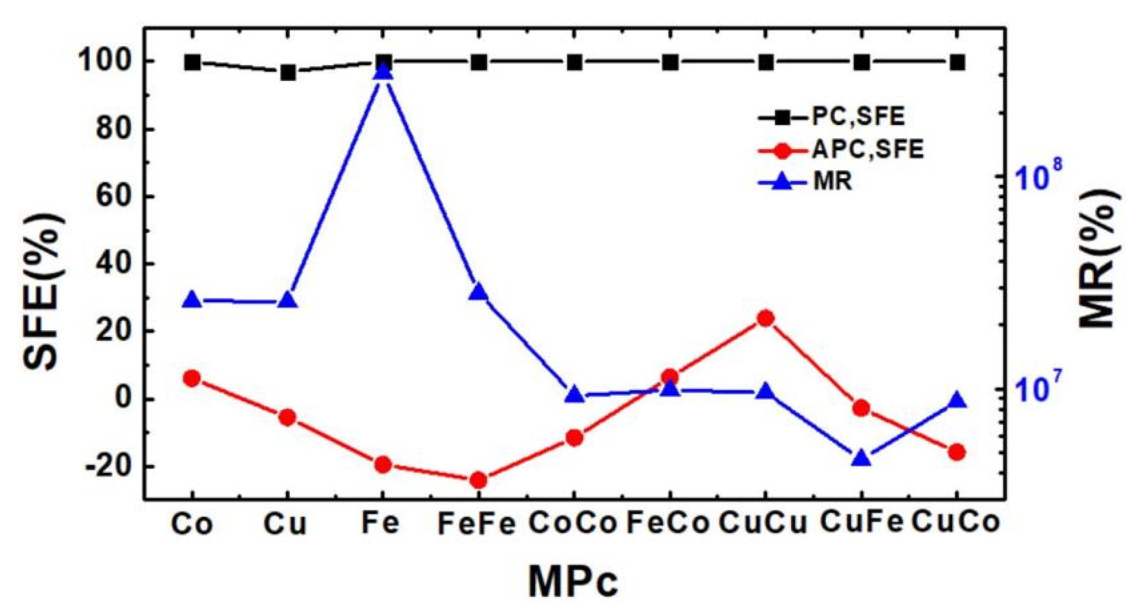 Nanomaterials 11 02713 g003 550