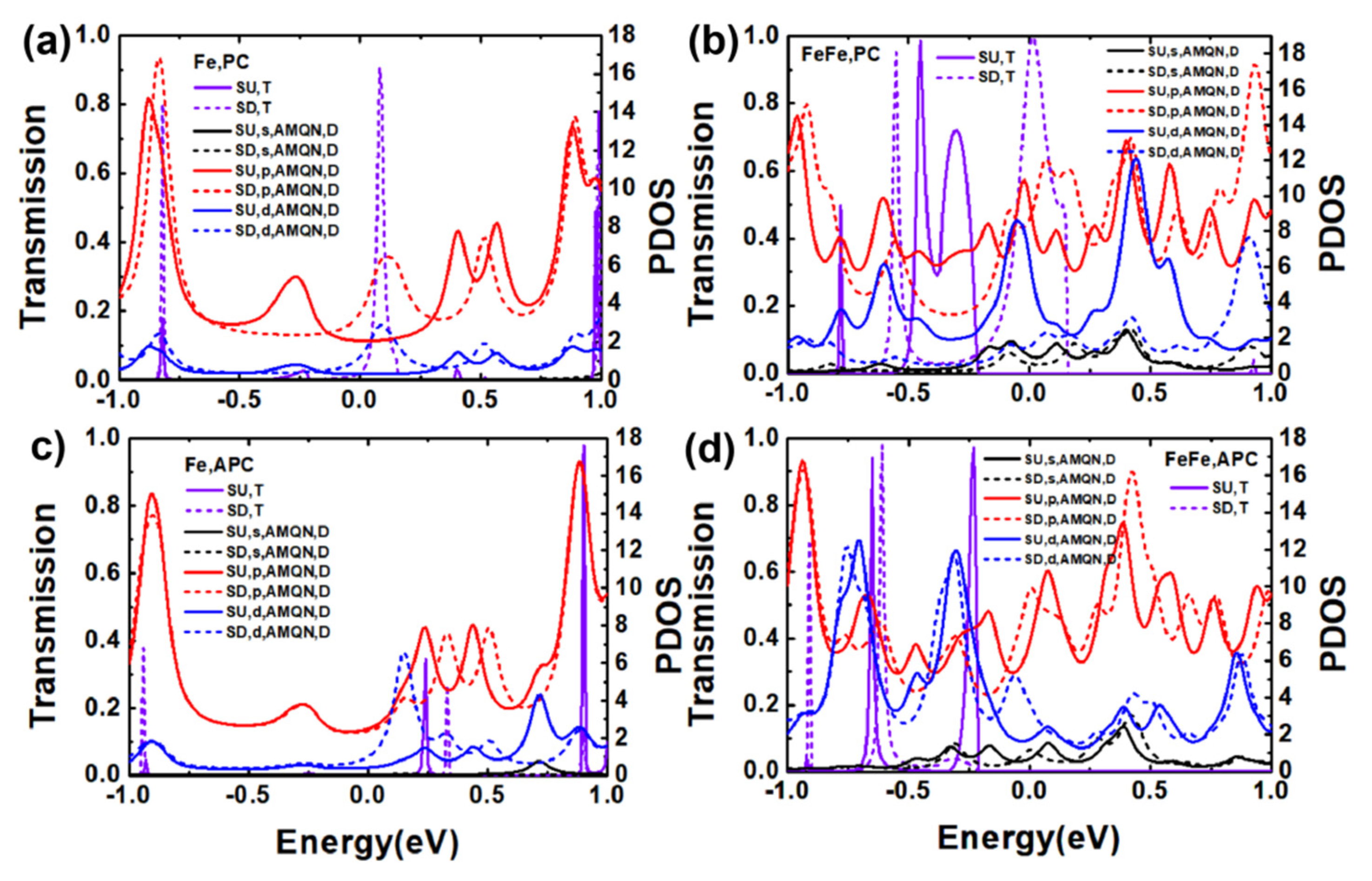 Nanomaterials 11 02713 g004 550