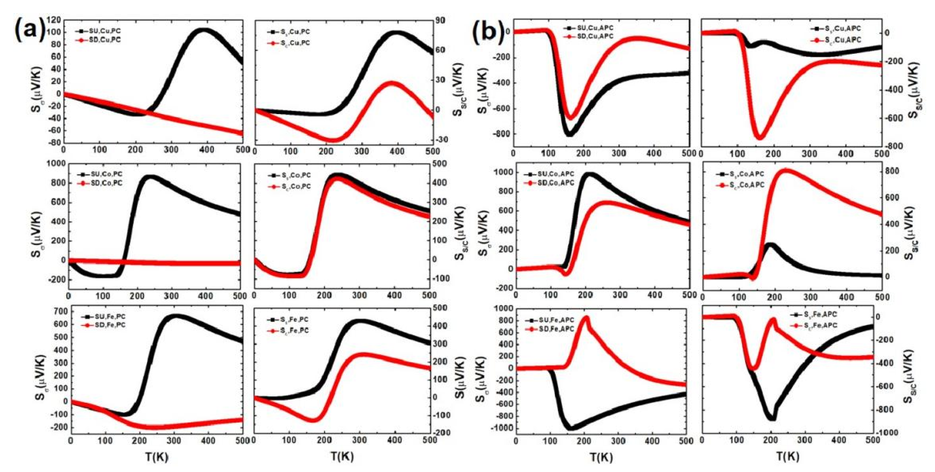 Nanomaterials 11 02713 g006 550