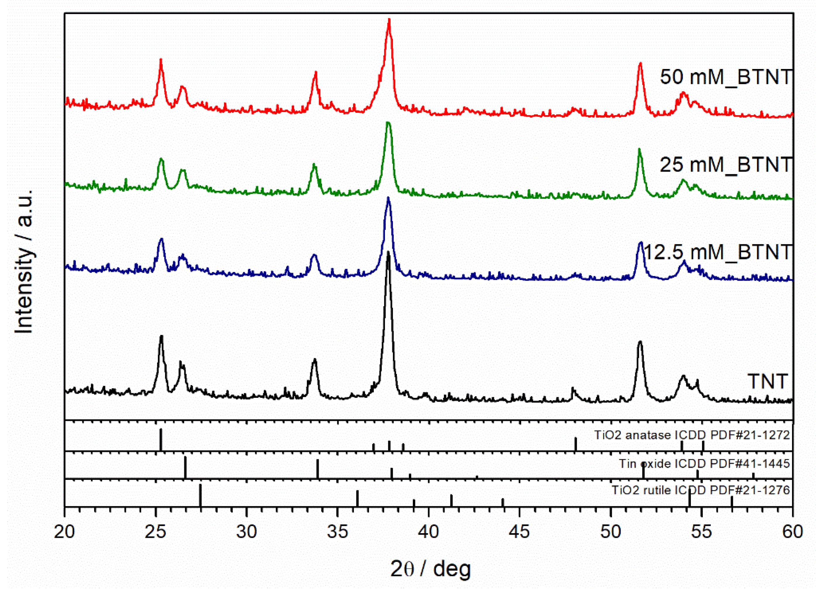 Nanomaterials 11 02714 g003 550
