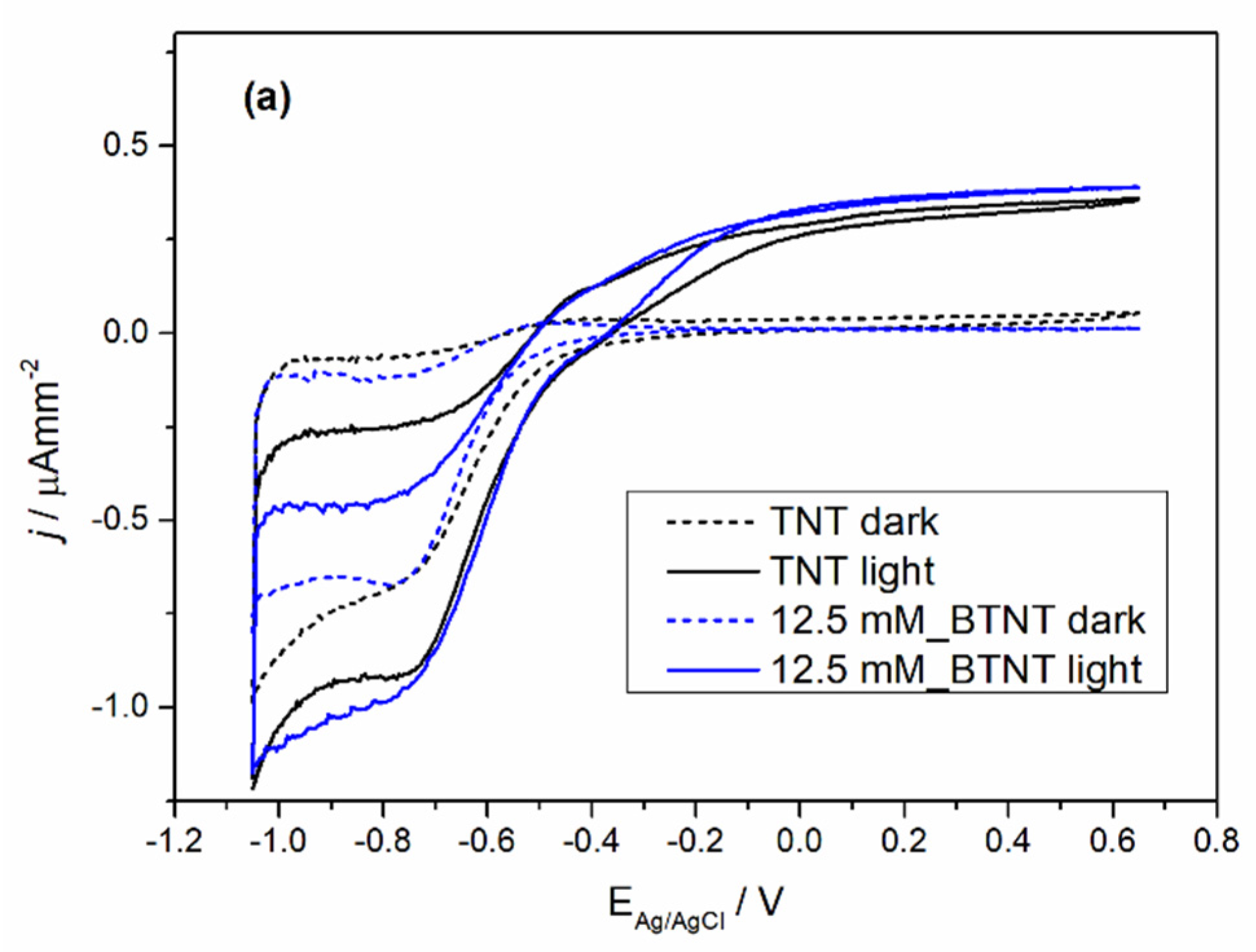 Nanomaterials 11 02714 g004a 550