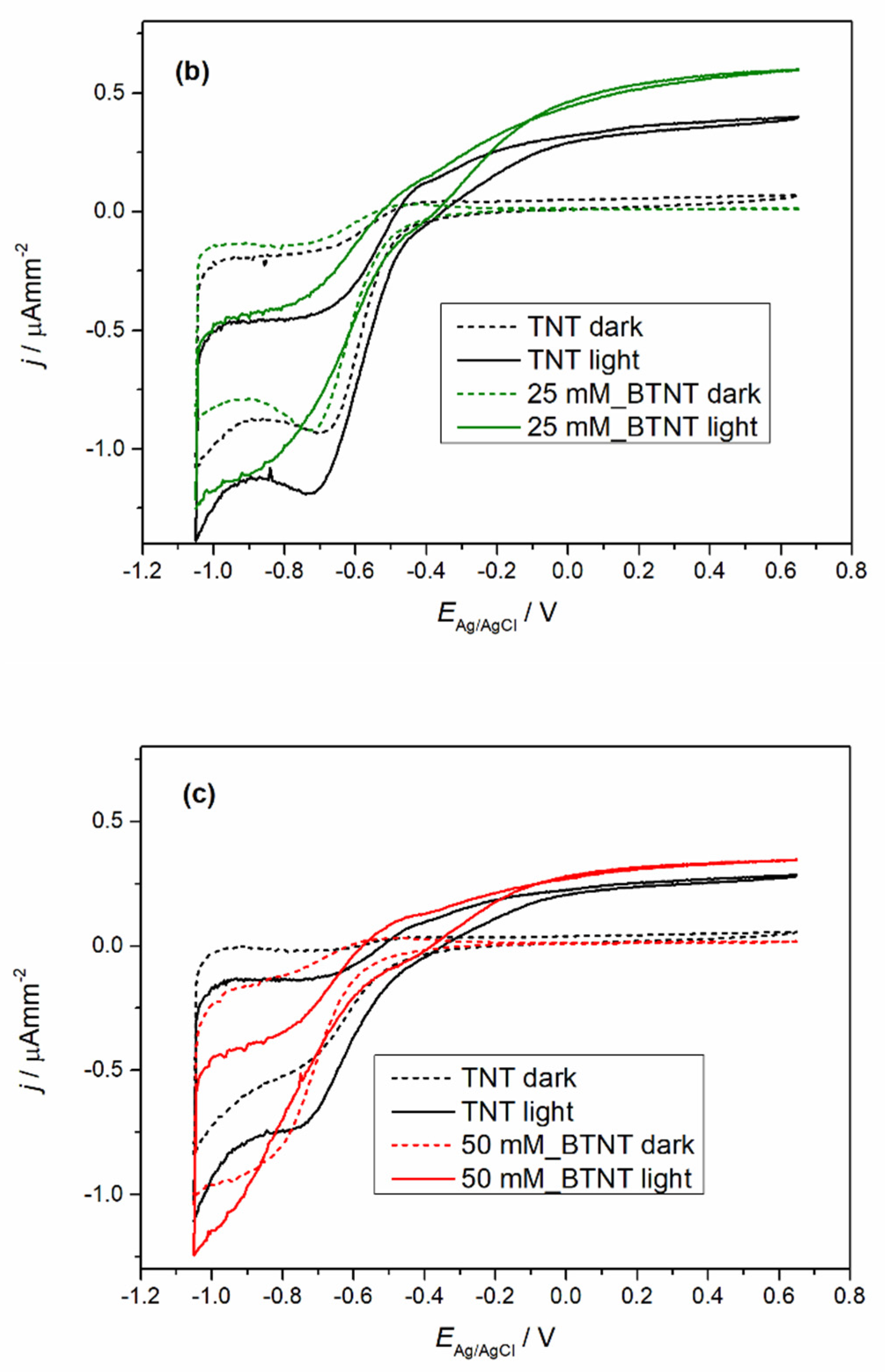 Nanomaterials 11 02714 g004b 550