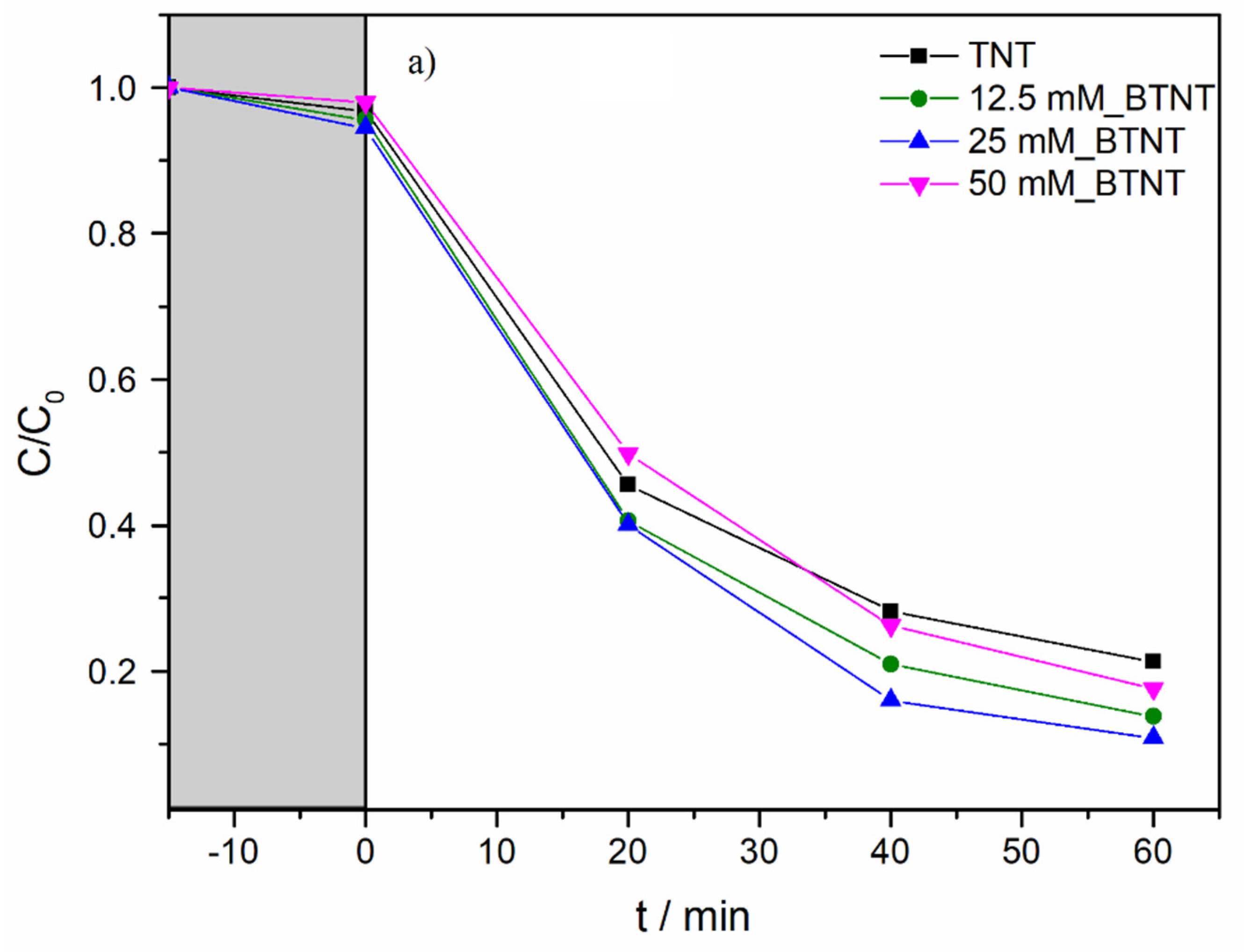 Nanomaterials 11 02714 g005a 550