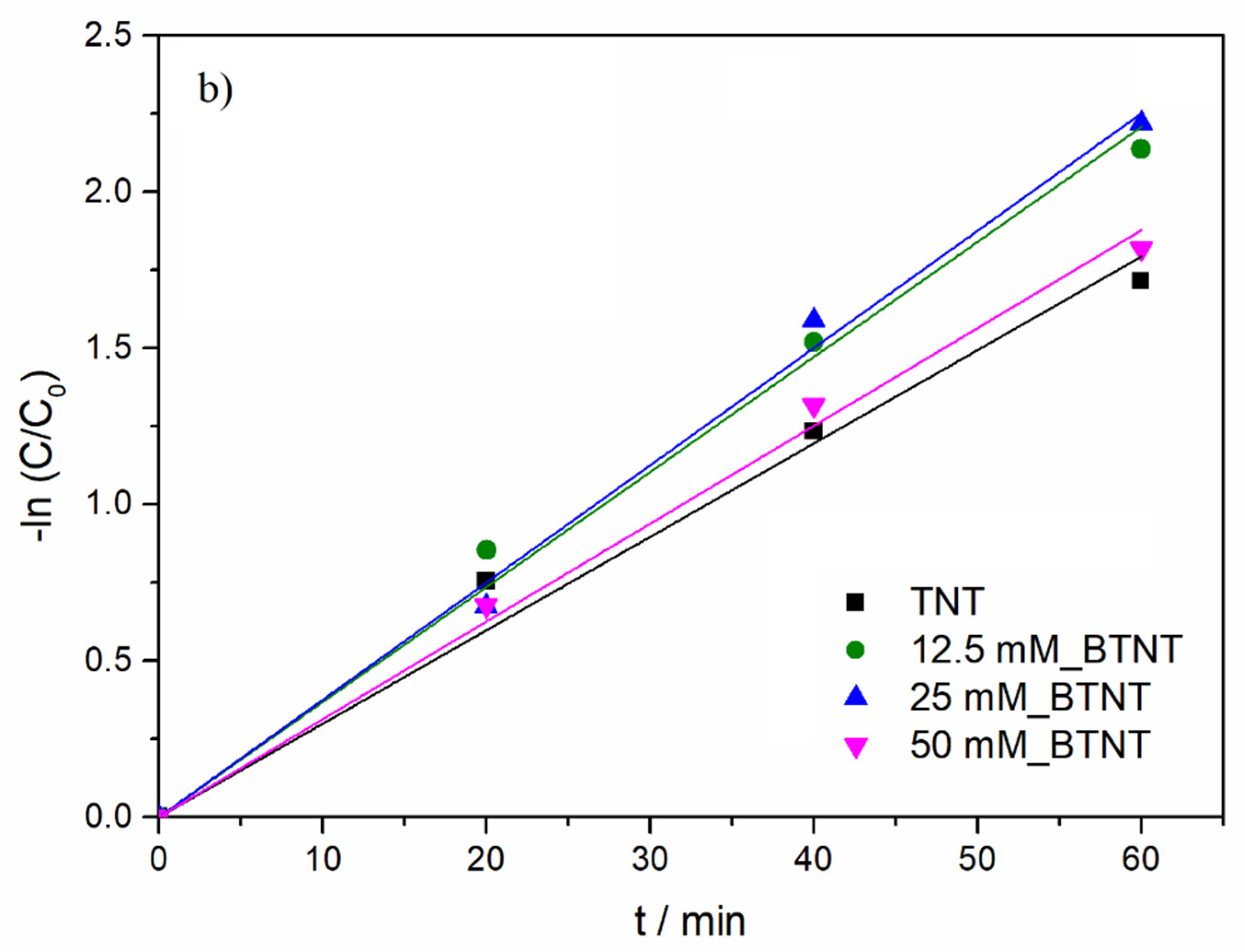 Nanomaterials 11 02714 g005b 550