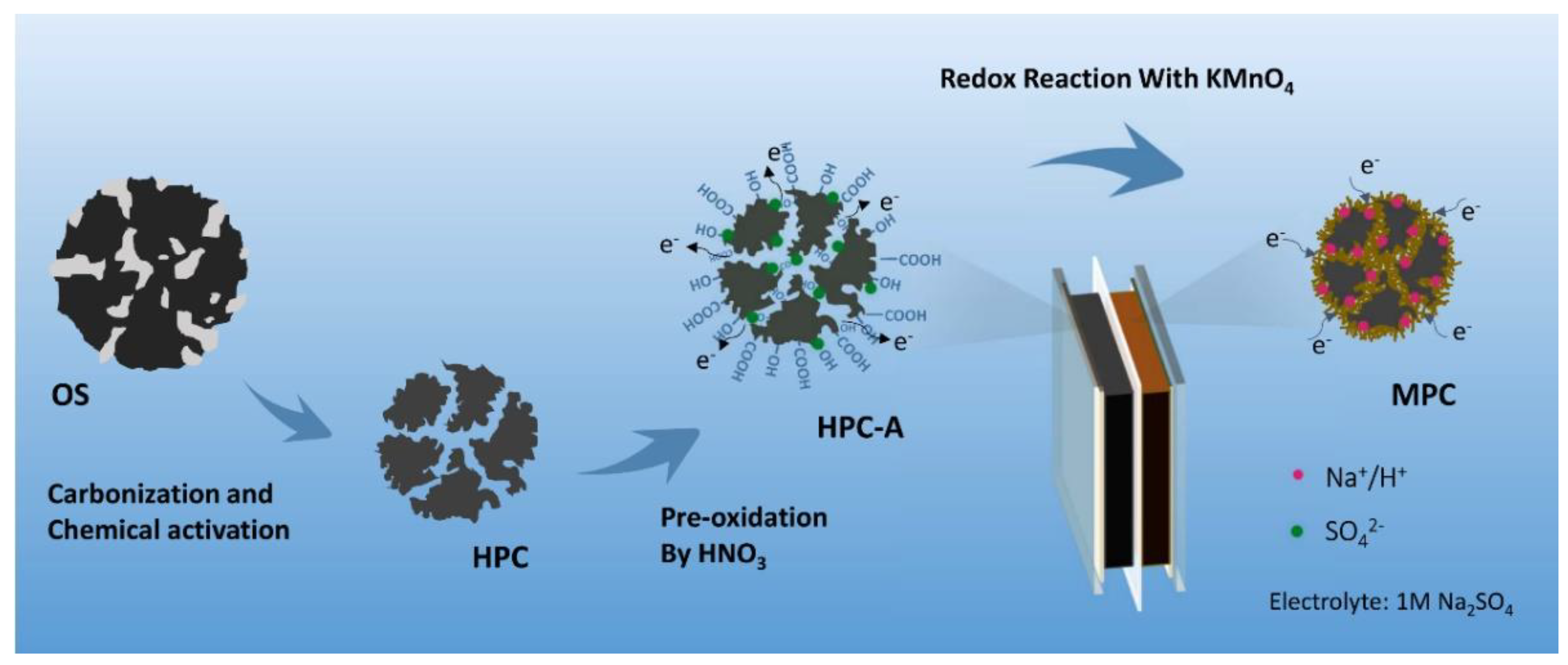 Nanomaterials 11 02715 g001