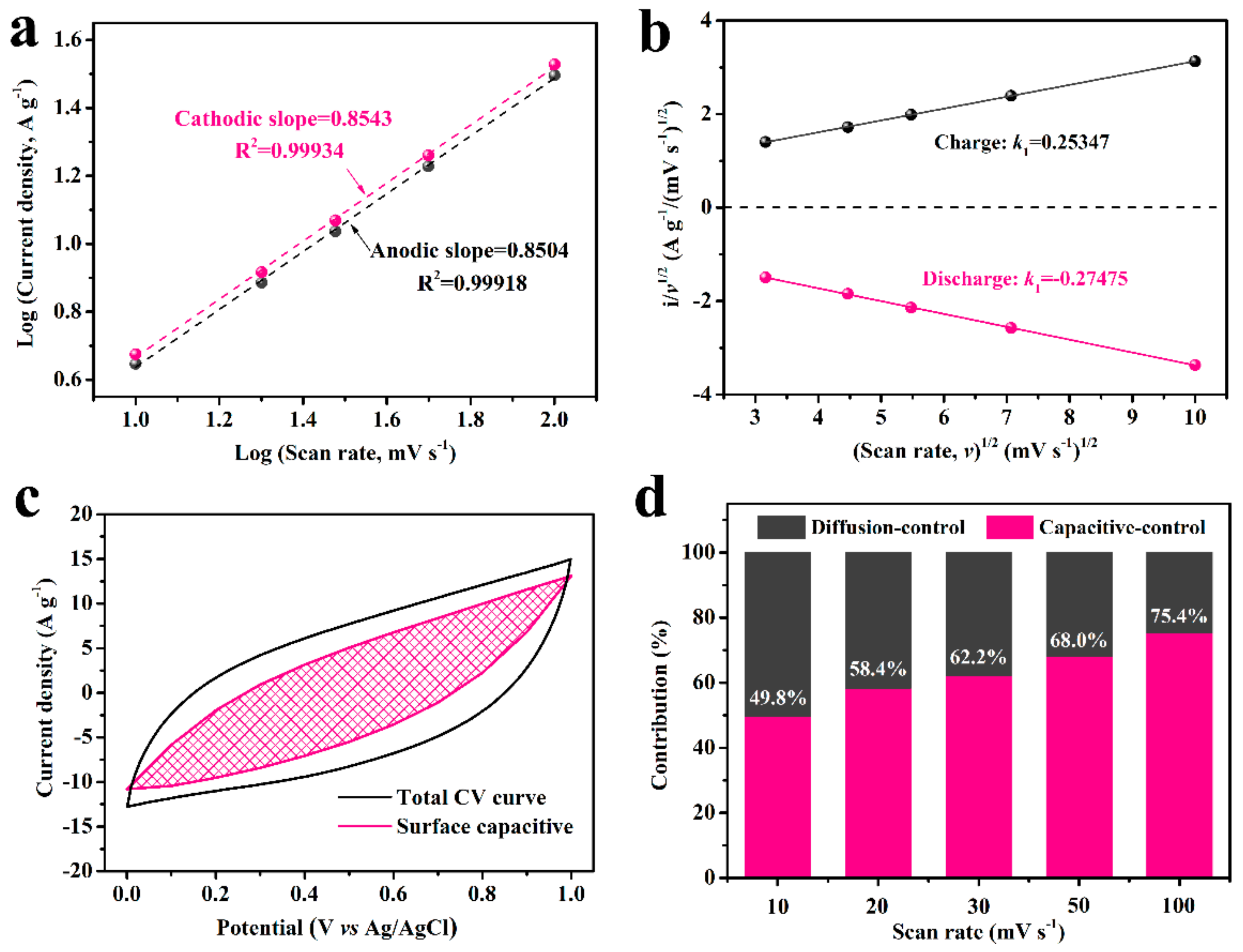 Nanomaterials 11 02715 g007