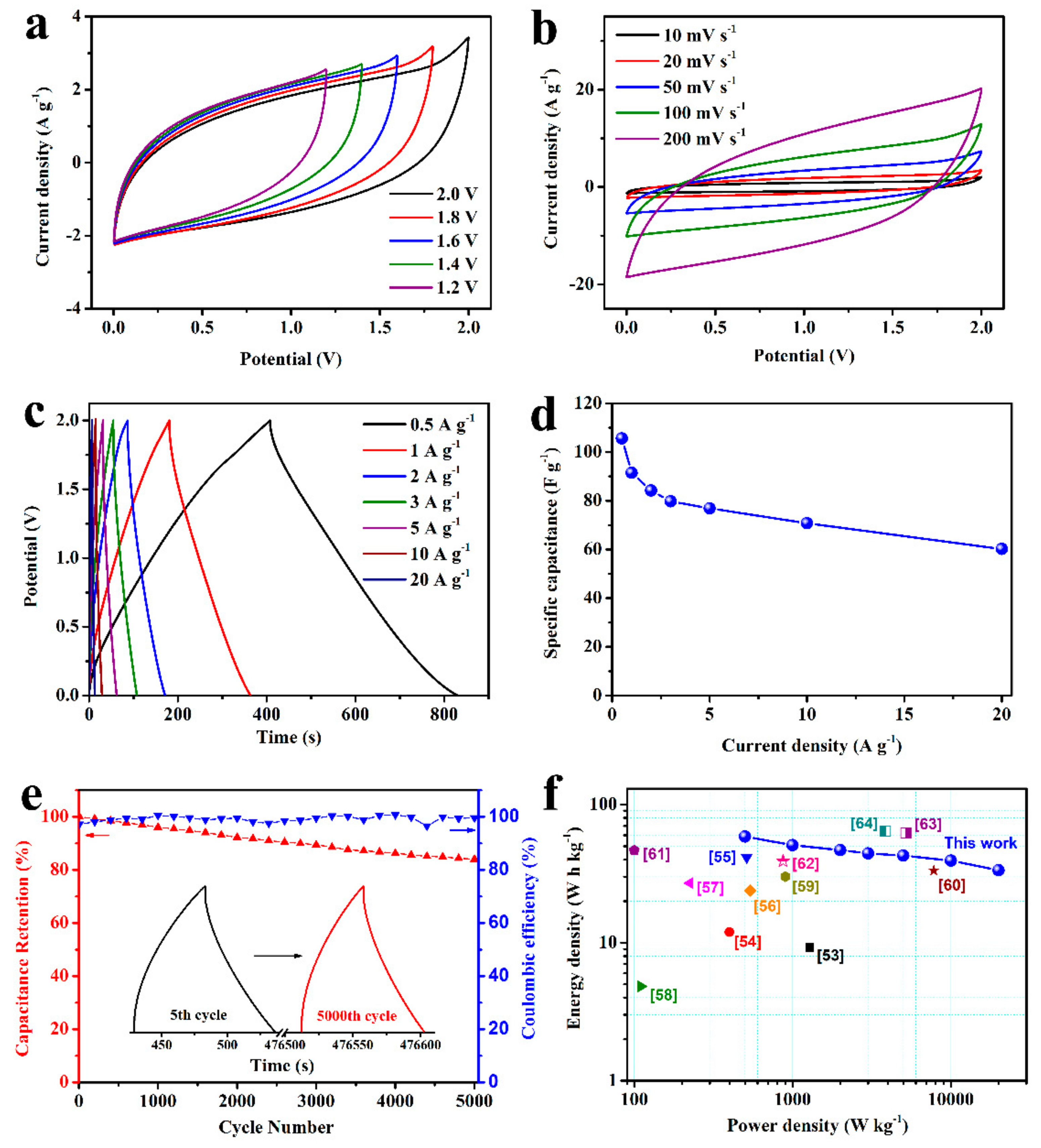Nanomaterials 11 02715 g008