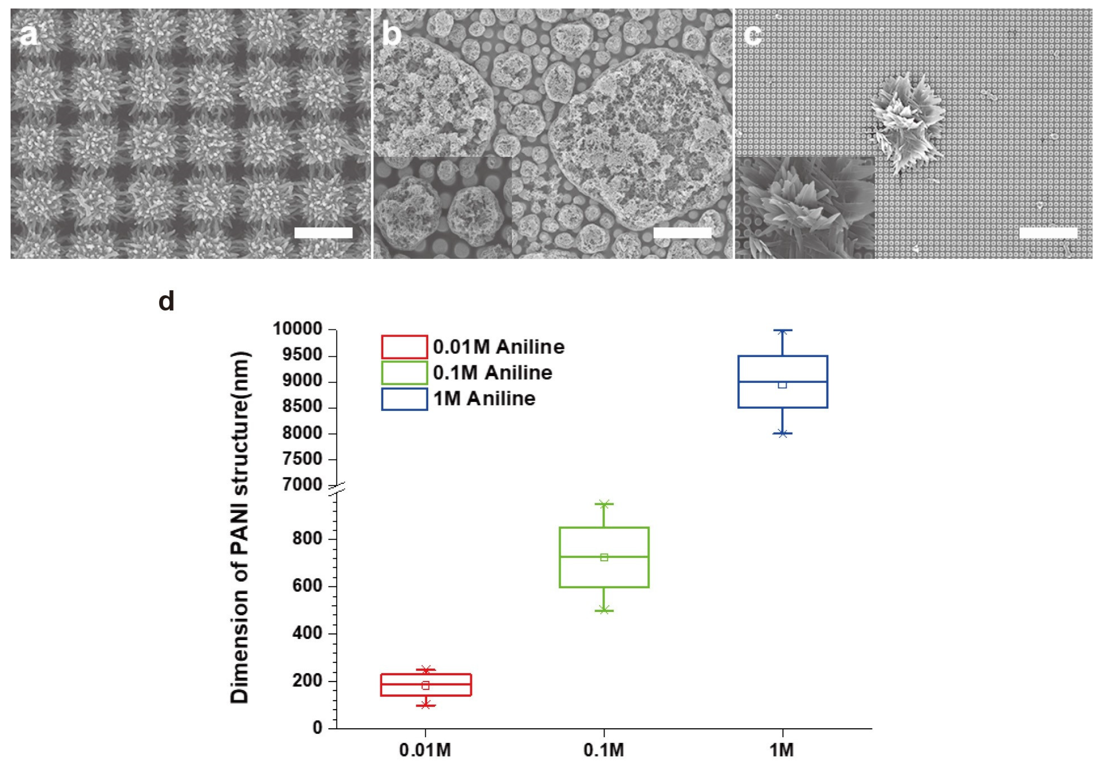 Nanomaterials 11 02716 g003 550