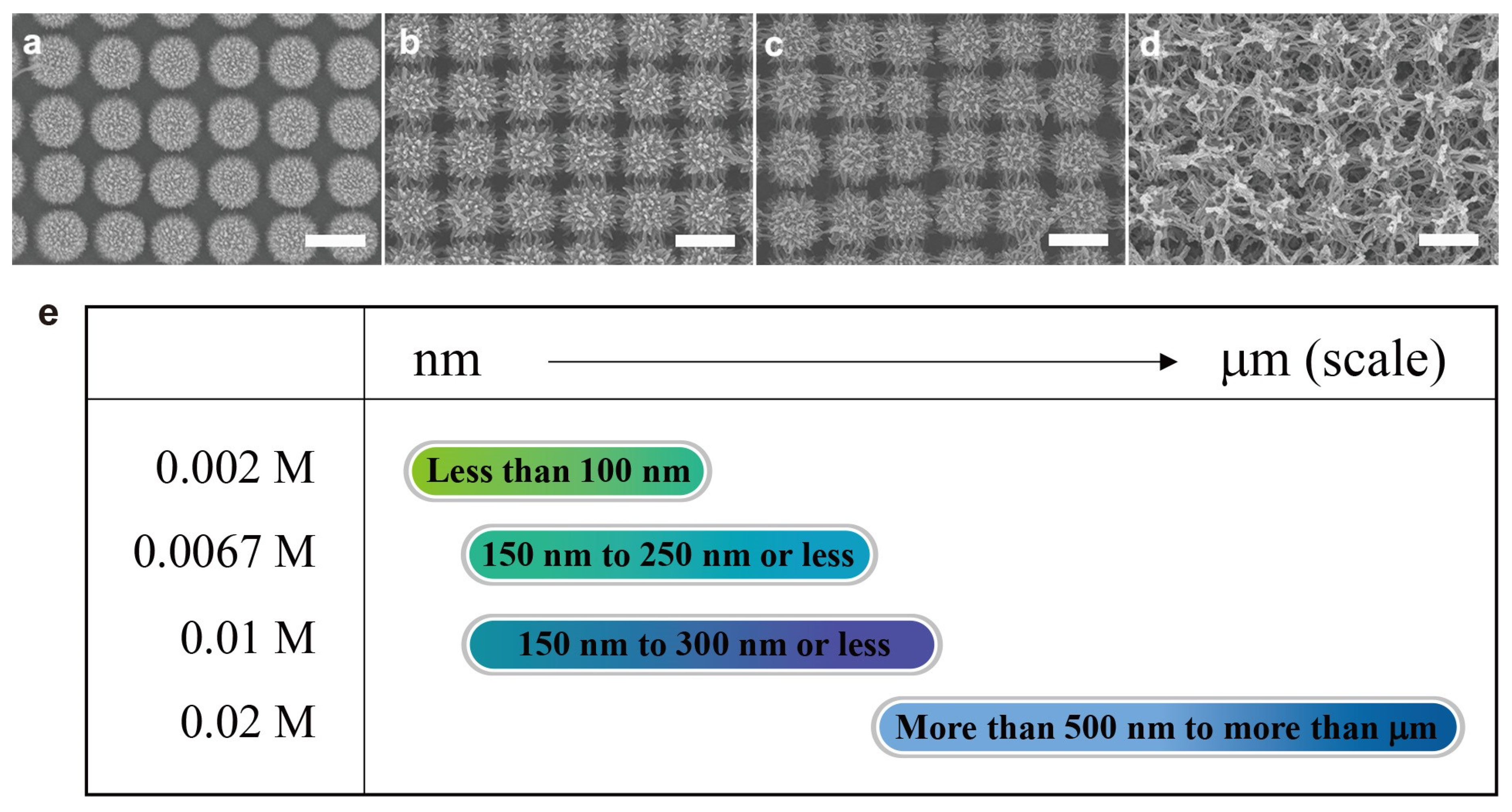 Nanomaterials 11 02716 g004 550