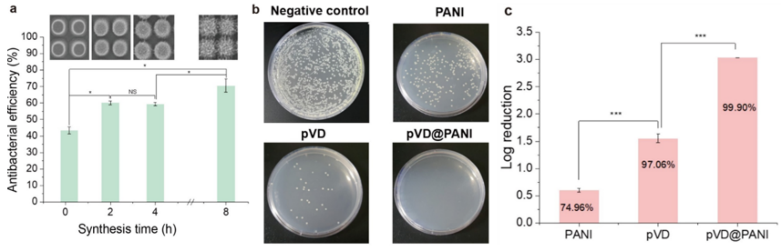 Nanomaterials 11 02716 g007 550