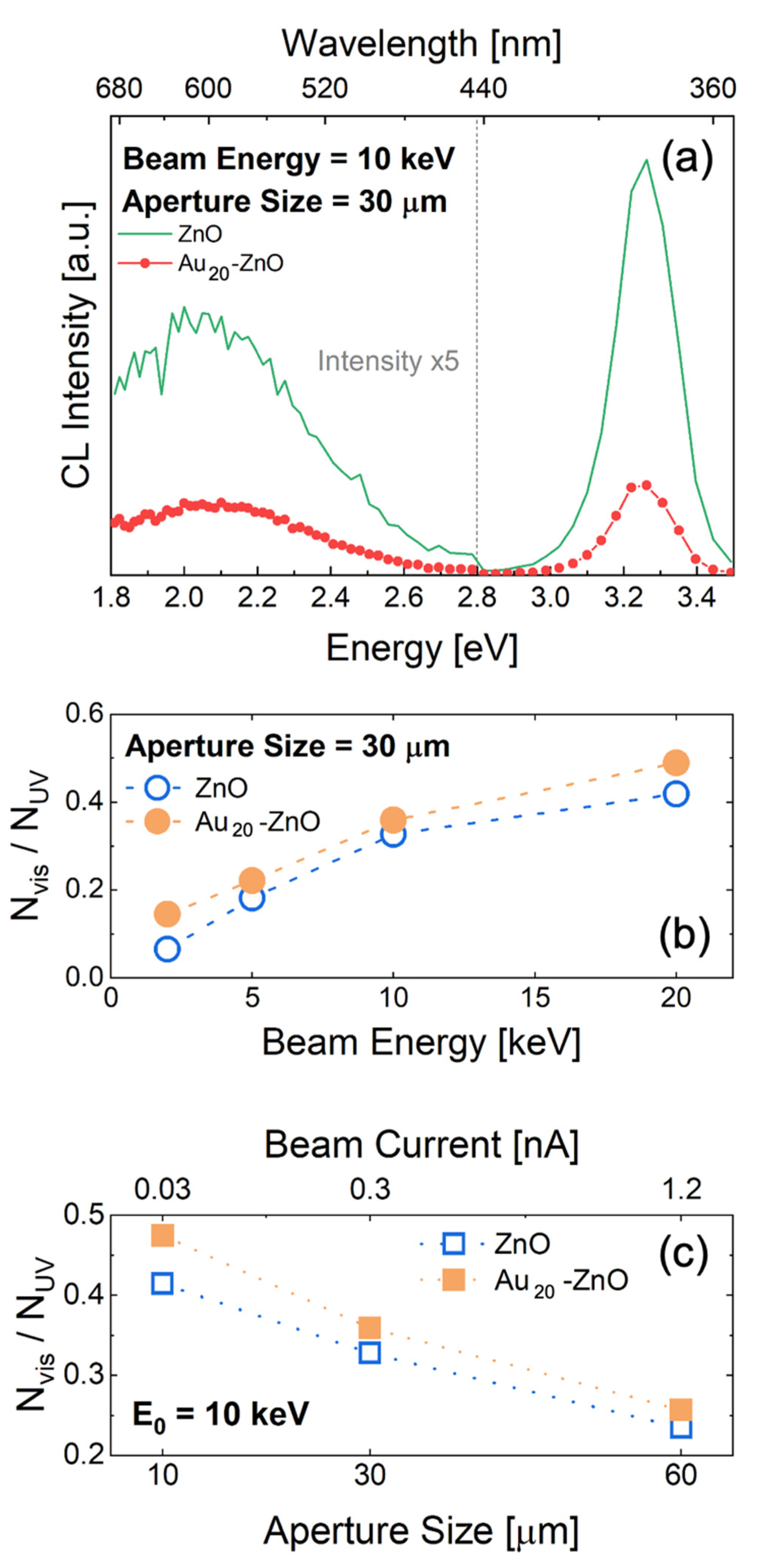 Nanomaterials 11 02718 g003