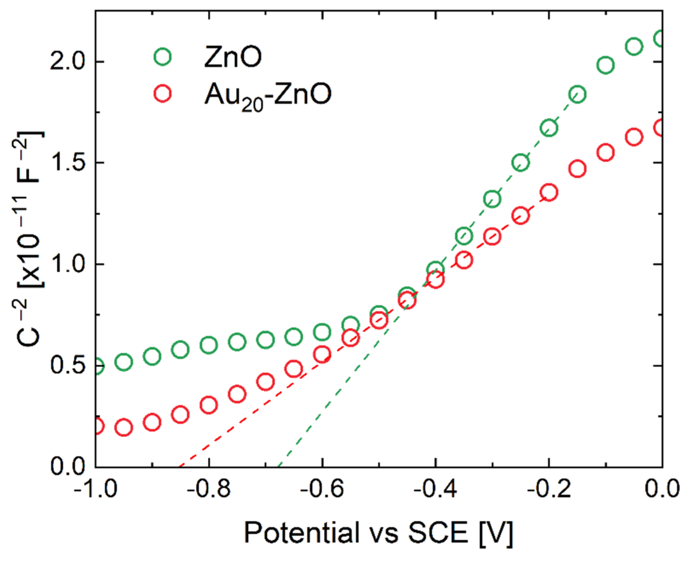 Nanomaterials 11 02718 g004