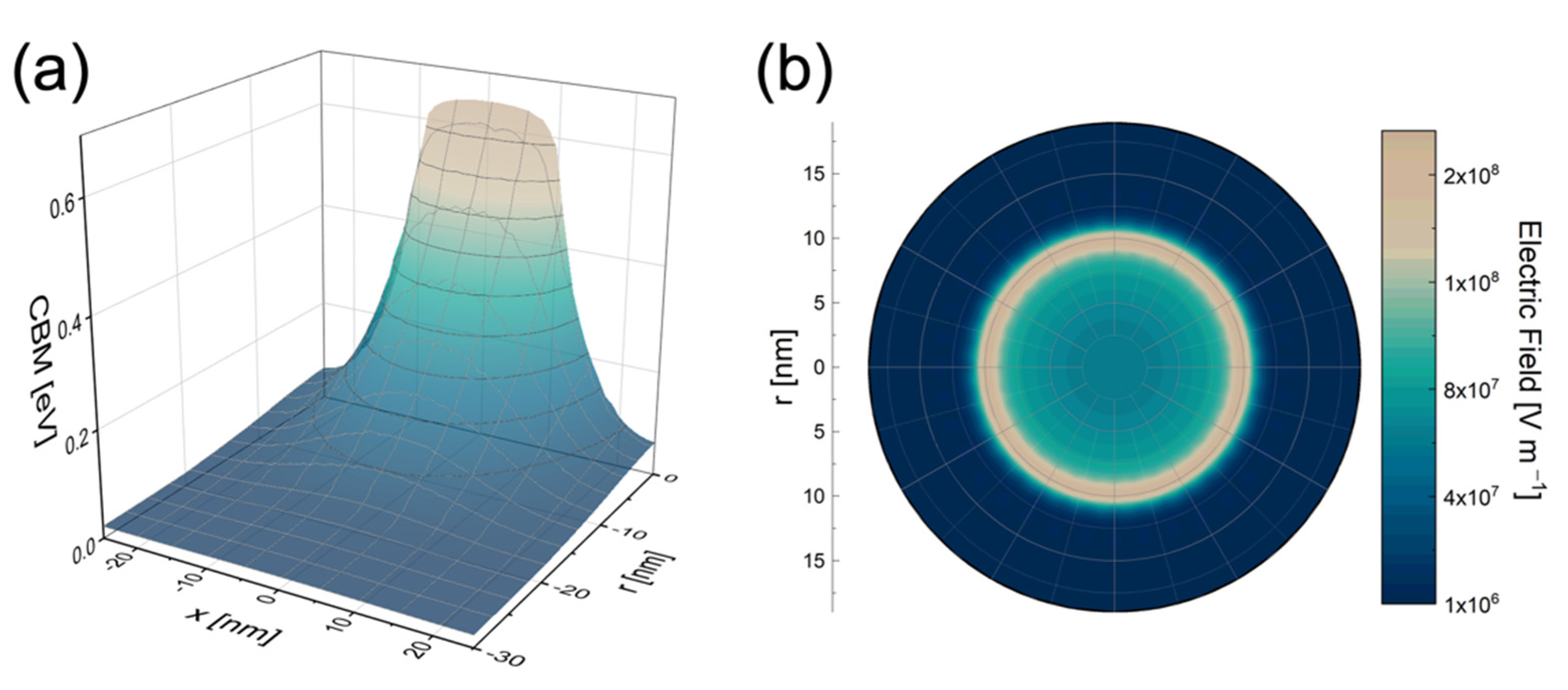 Nanomaterials 11 02718 g005