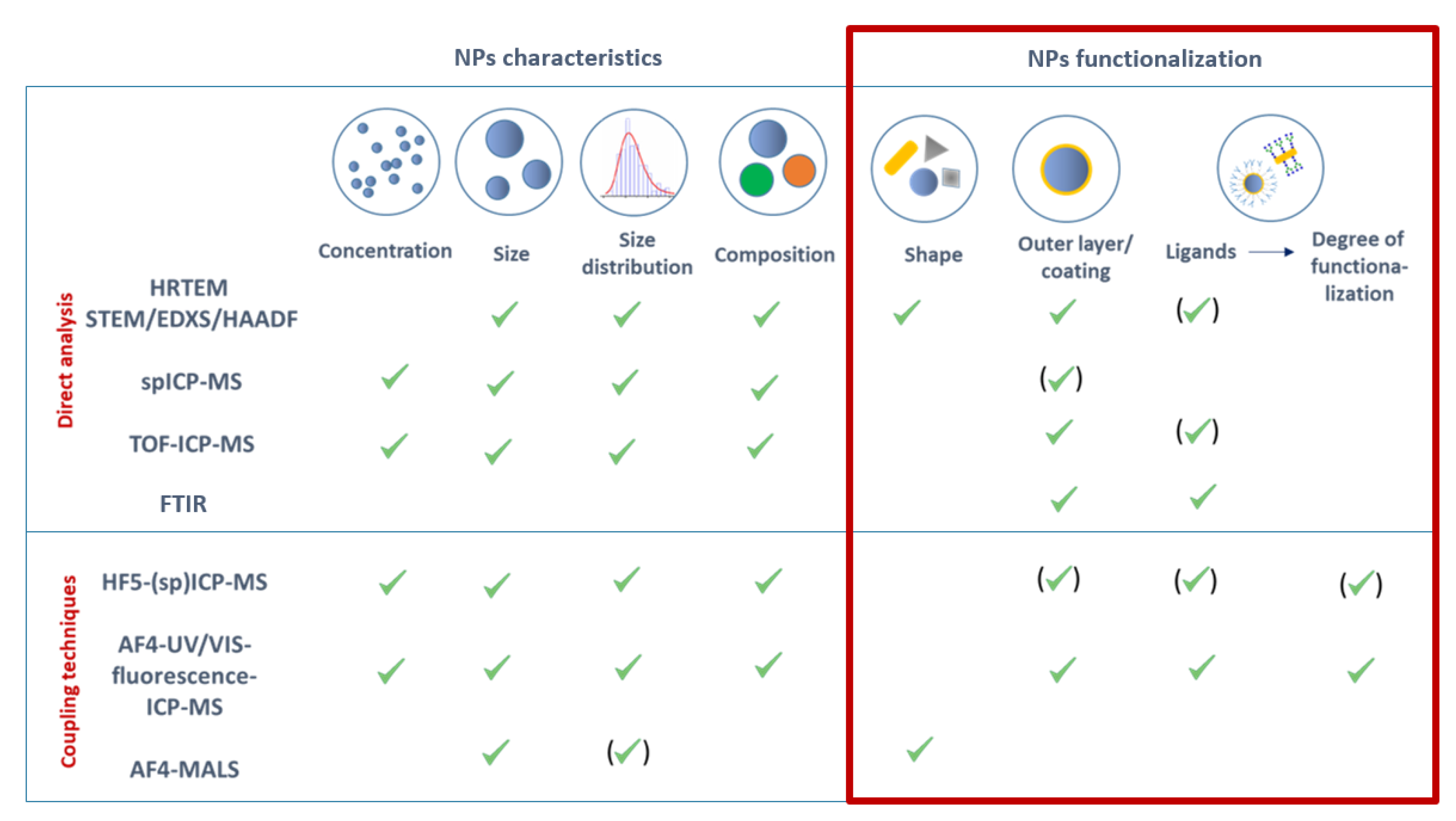 Nanomaterials 11 02720 g001