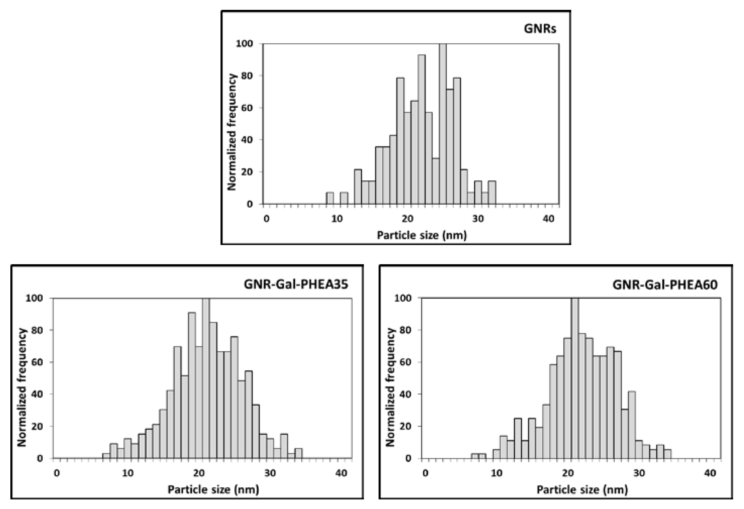 Nanomaterials 11 02720 g003