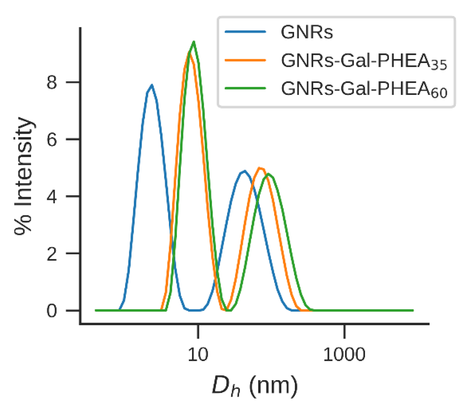 Nanomaterials 11 02720 g005