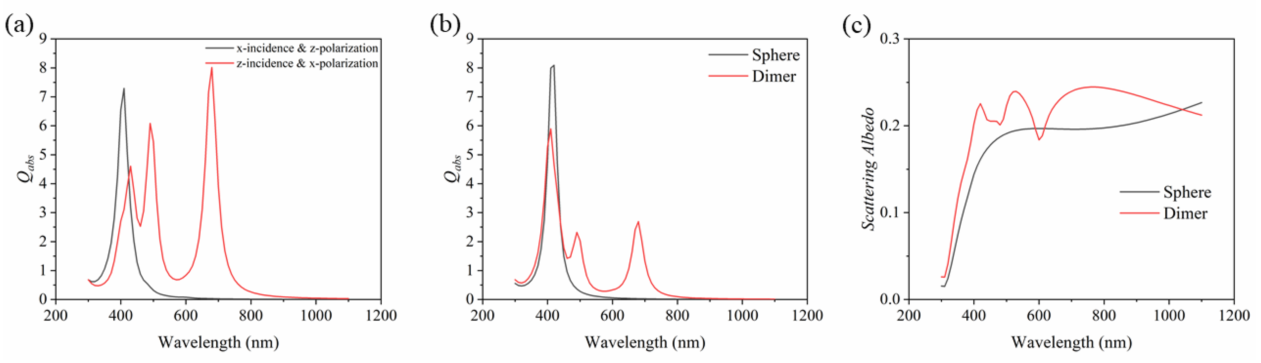 Nanomaterials 11 02722 g002