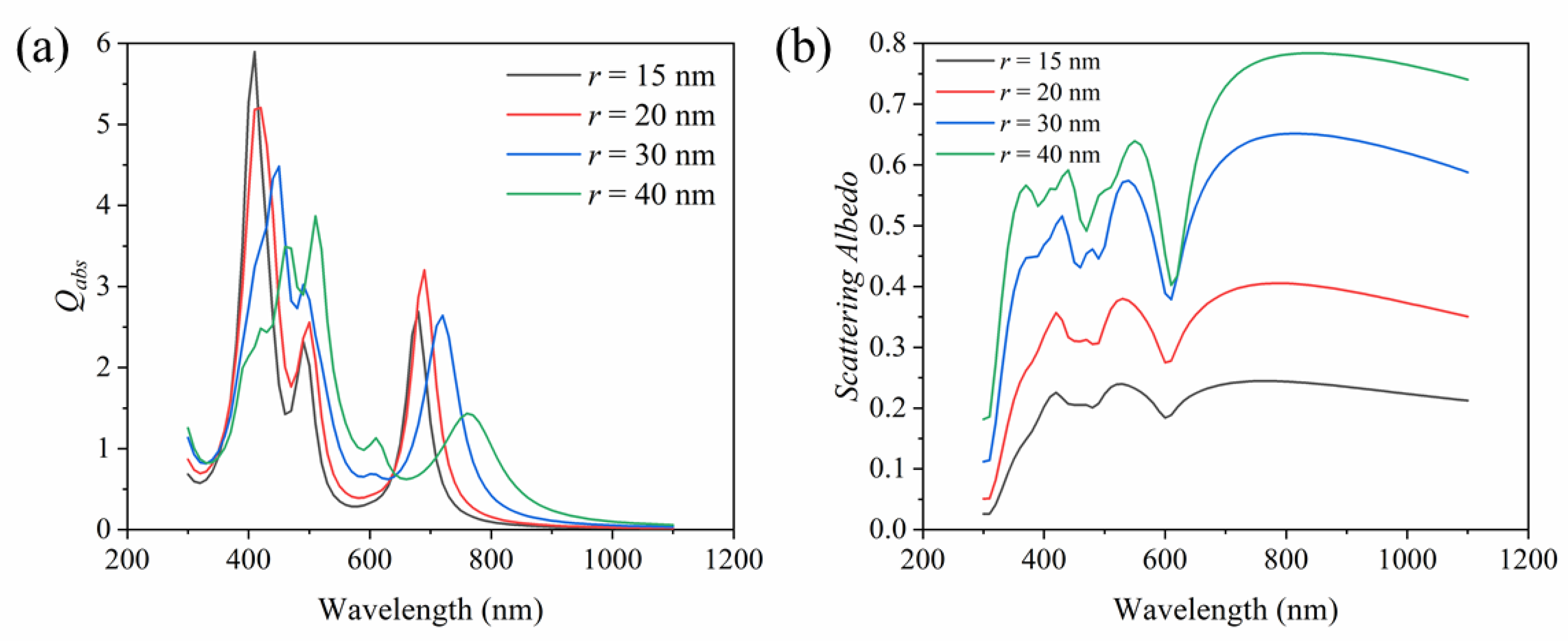 Nanomaterials 11 02722 g006