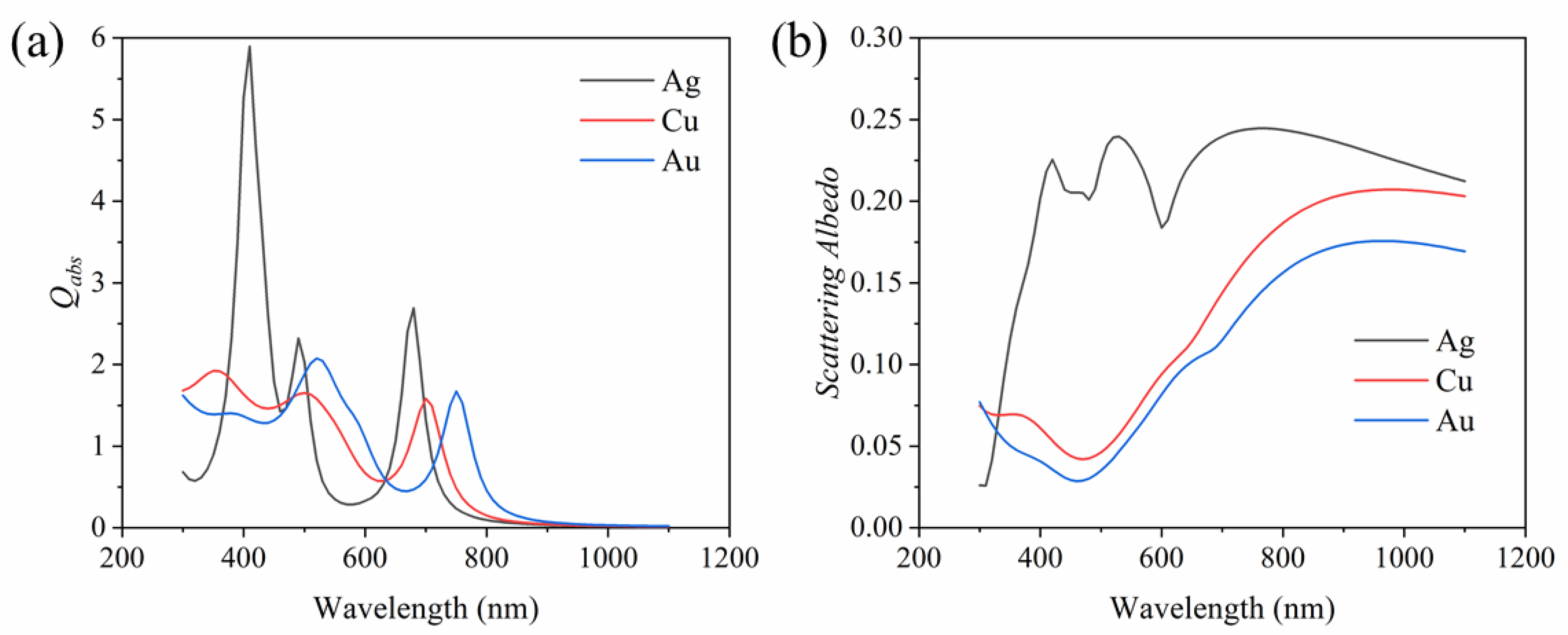 Nanomaterials 11 02722 g008