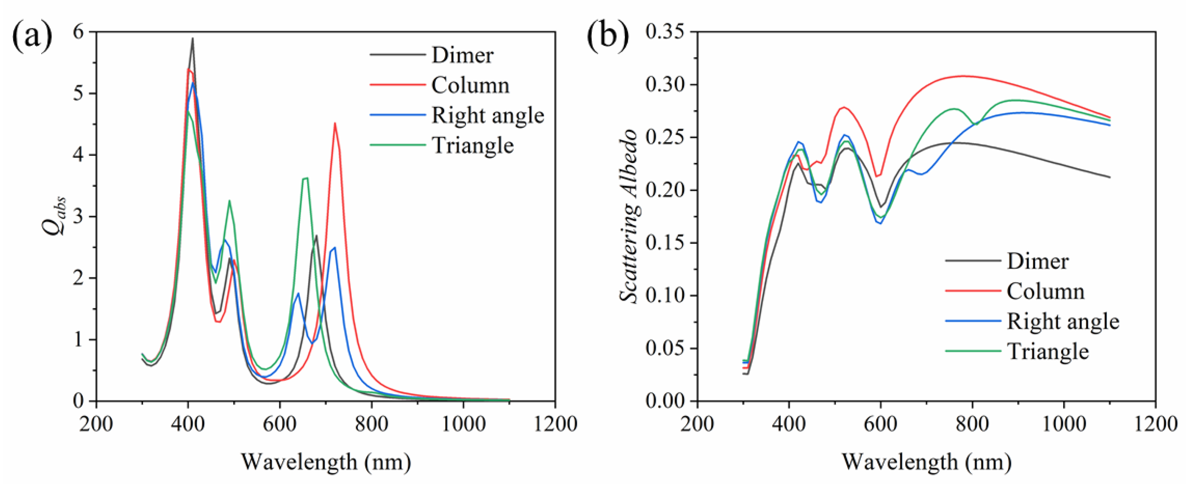 Nanomaterials 11 02722 g010