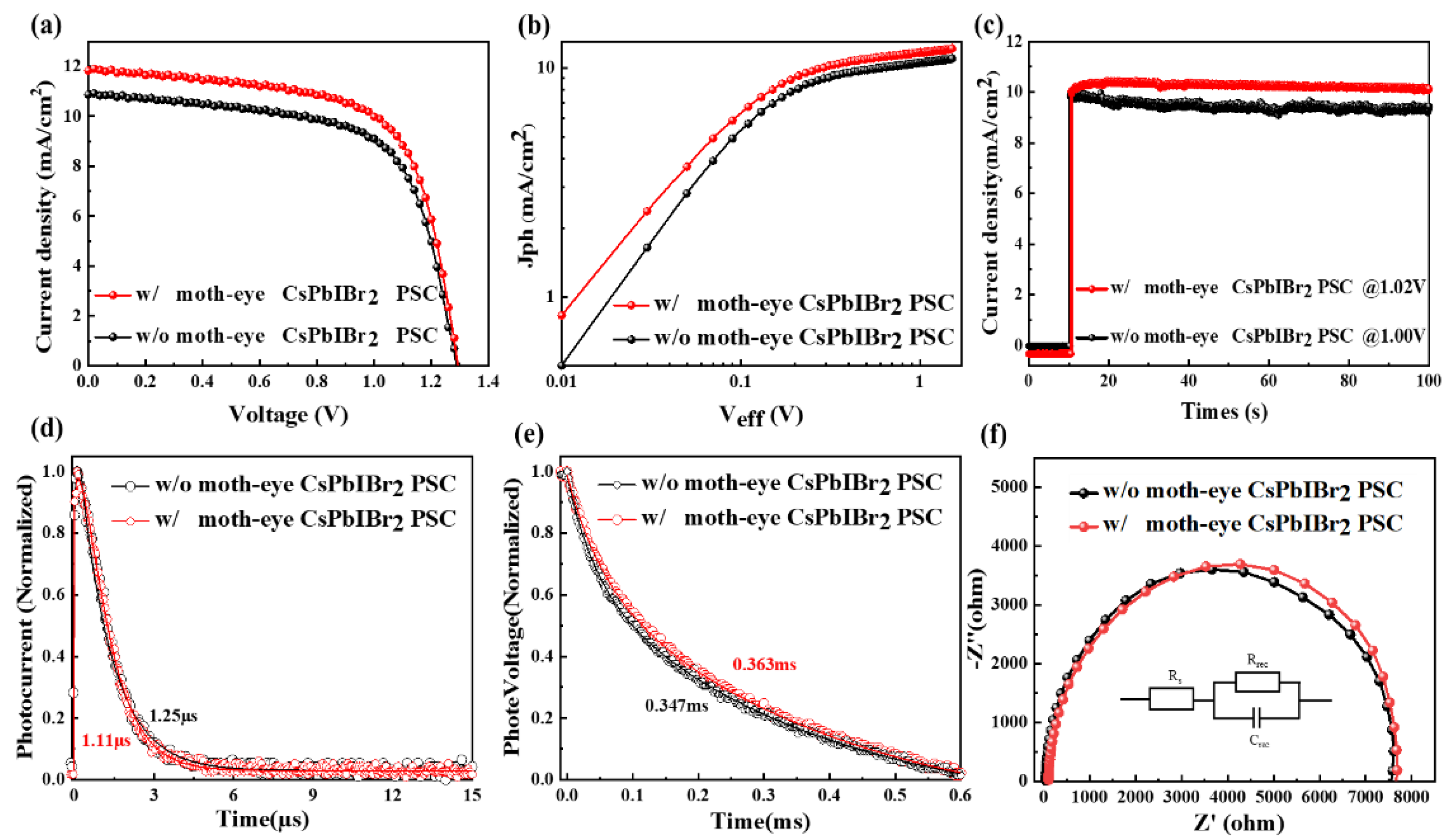 Nanomaterials 11 02726 g002 550