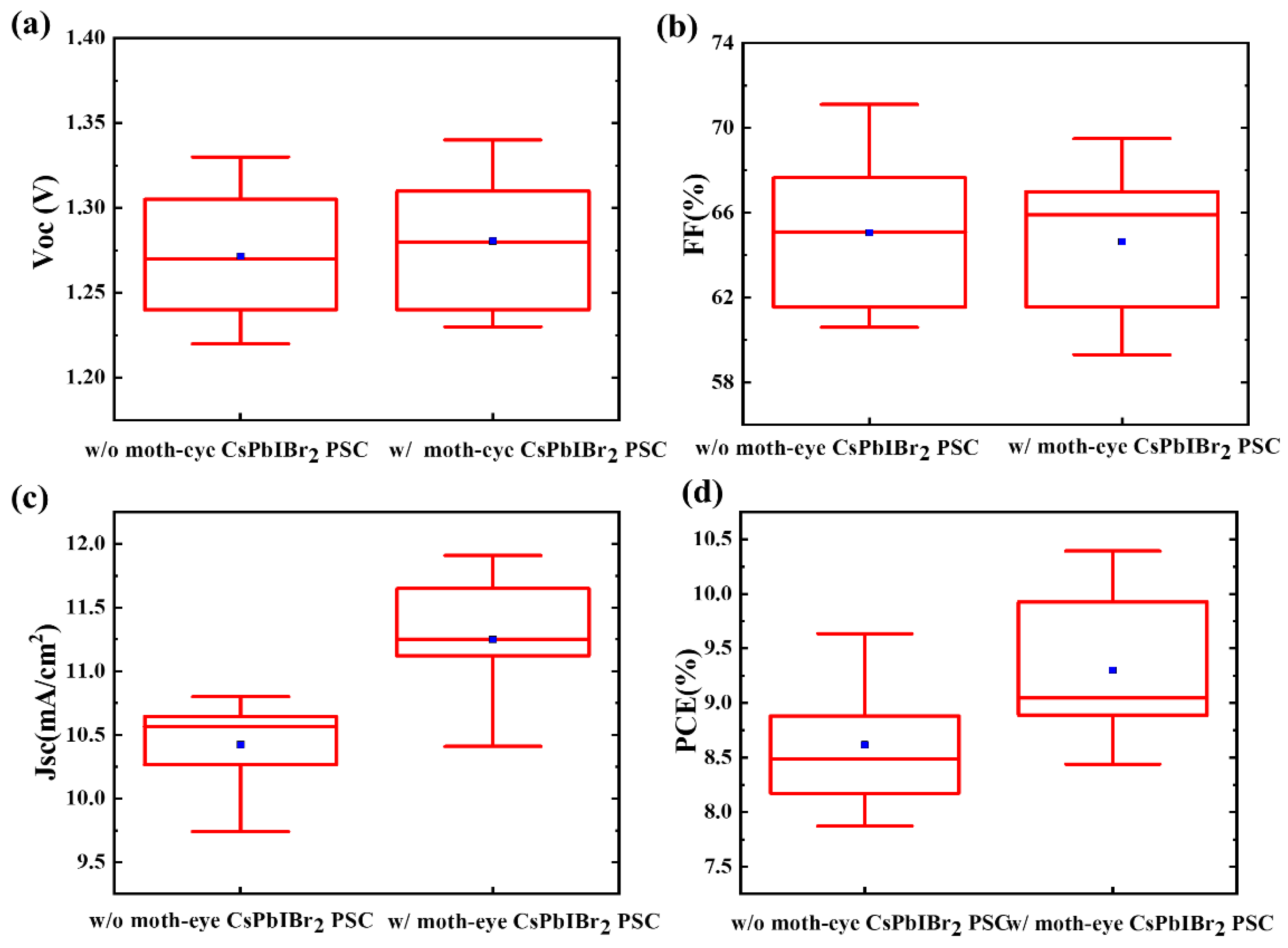 Nanomaterials 11 02726 g003 550