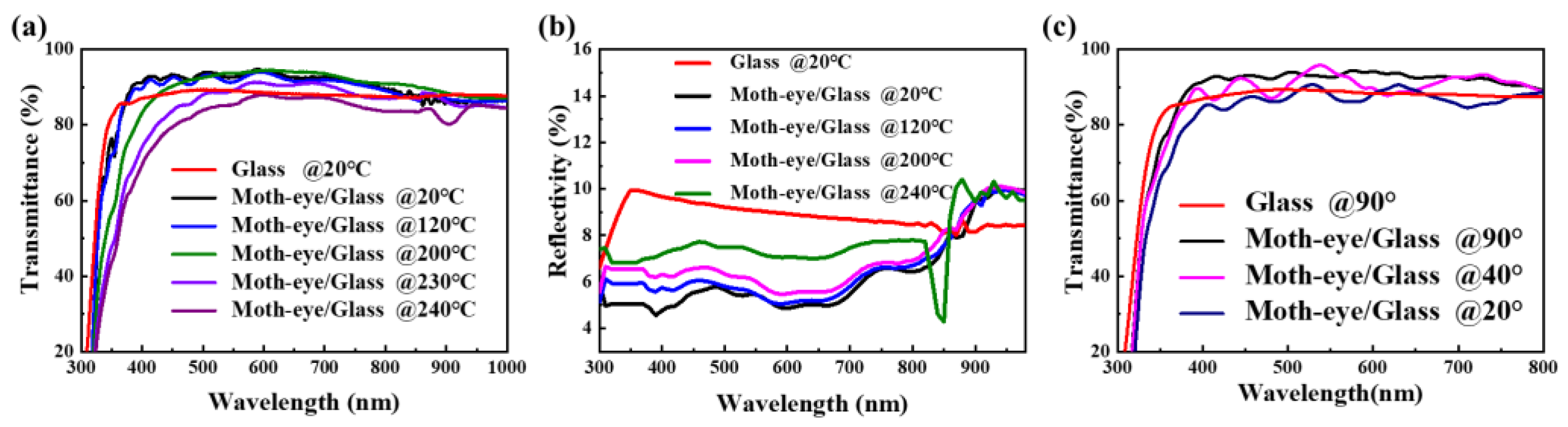 Nanomaterials 11 02726 g004 550