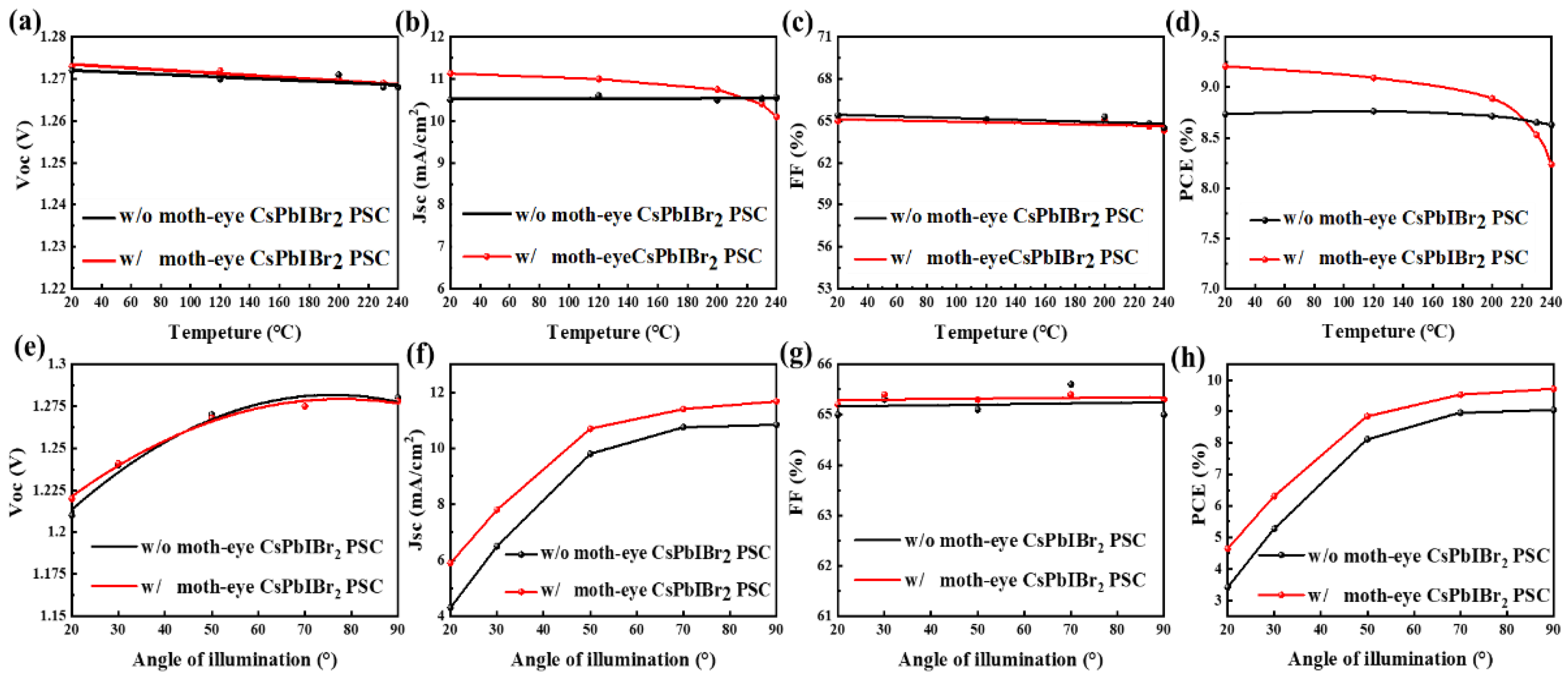 Nanomaterials 11 02726 g005 550