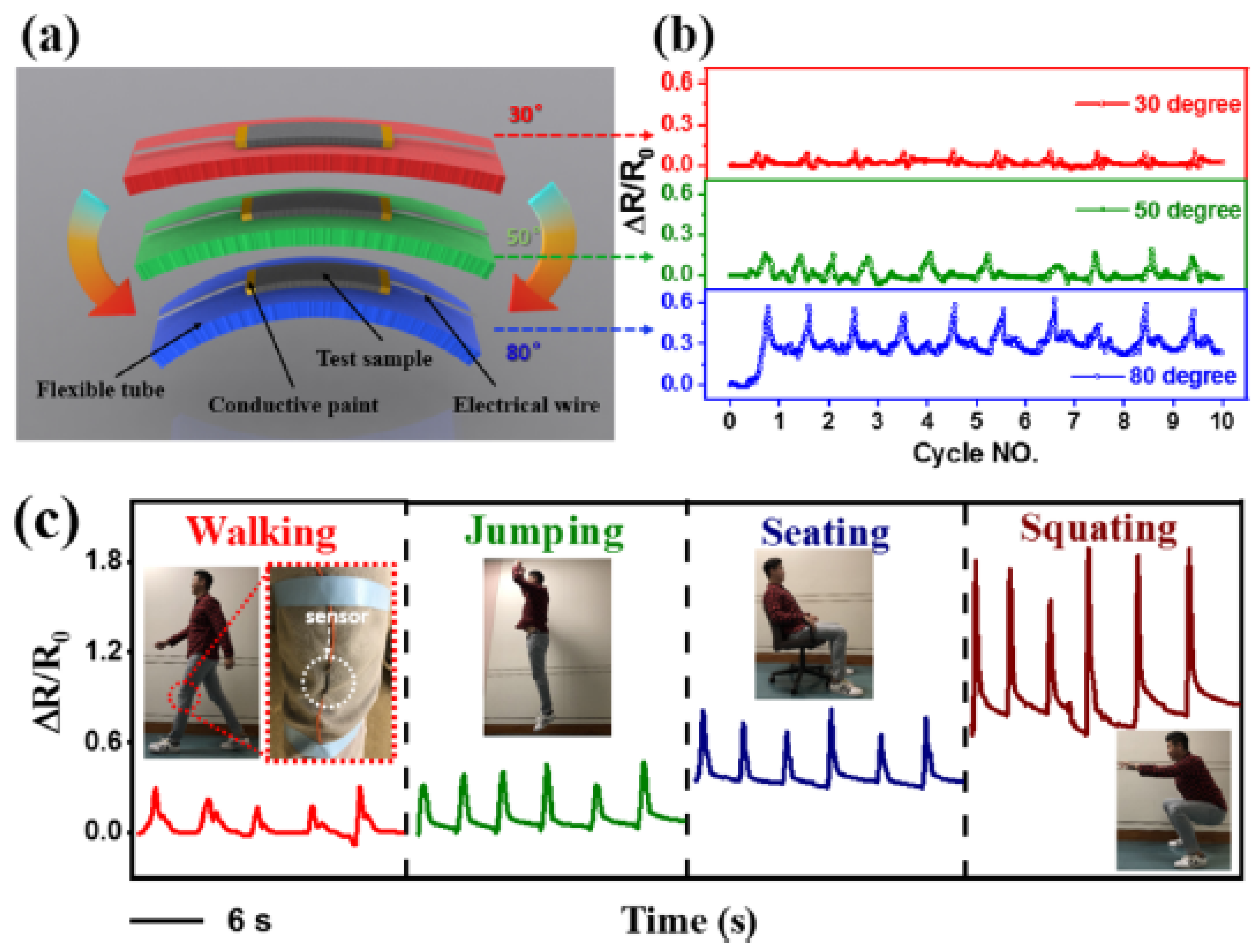 Nanomaterials 11 02728 g008