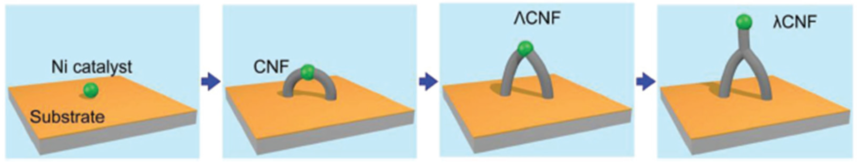 Nanomaterials 11 02728 g010