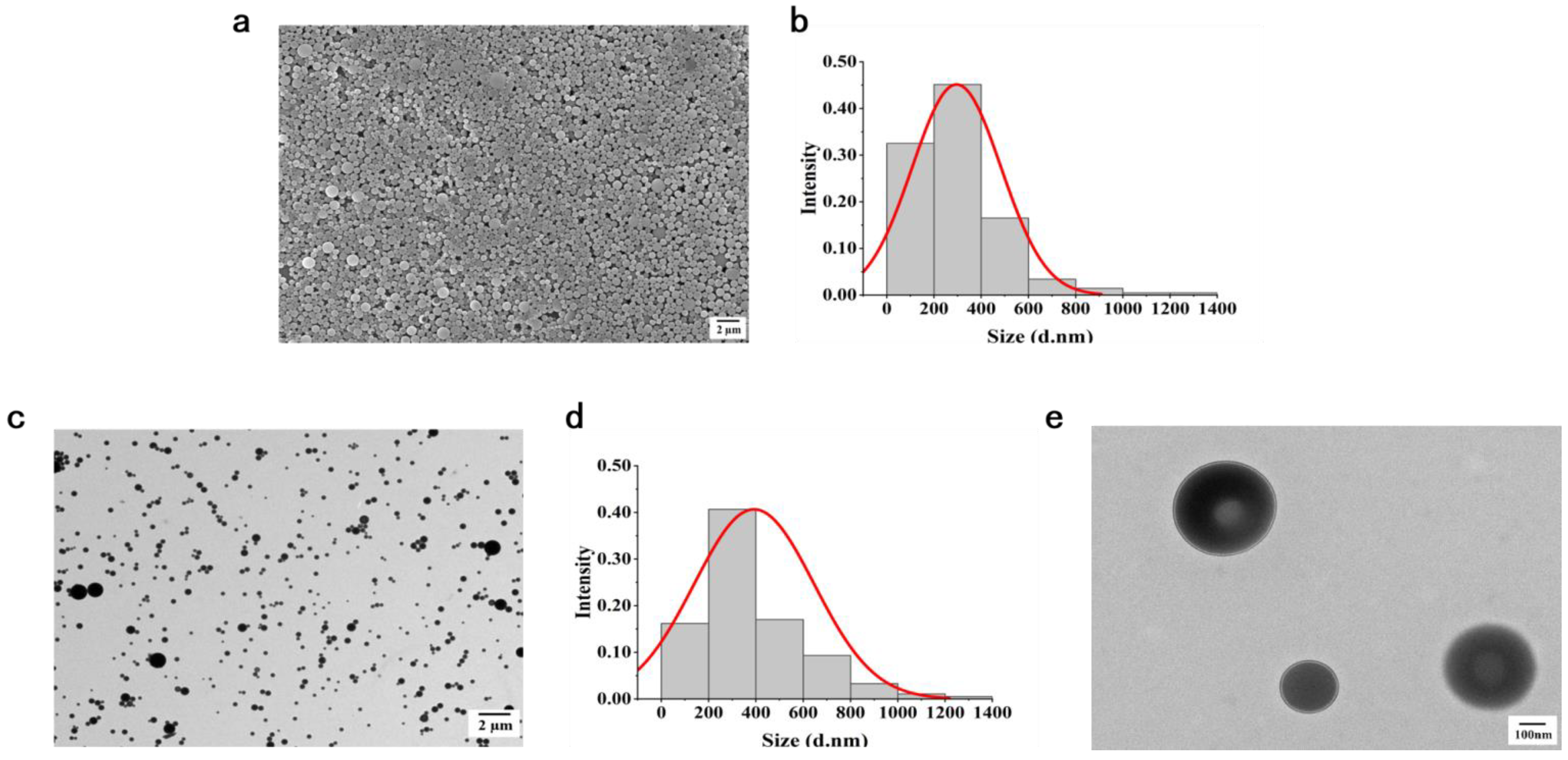 Nanomaterials 11 02730 g002 Nanomaterials 11 02730 g002