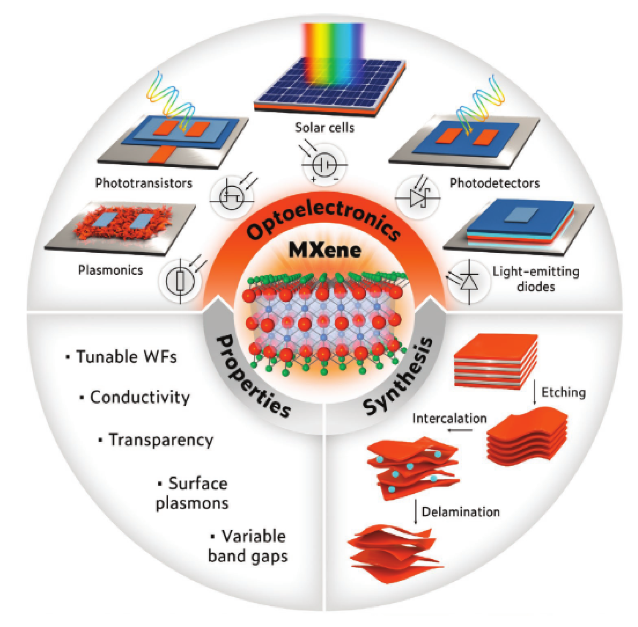 Nanomaterials 11 02732 g001 550