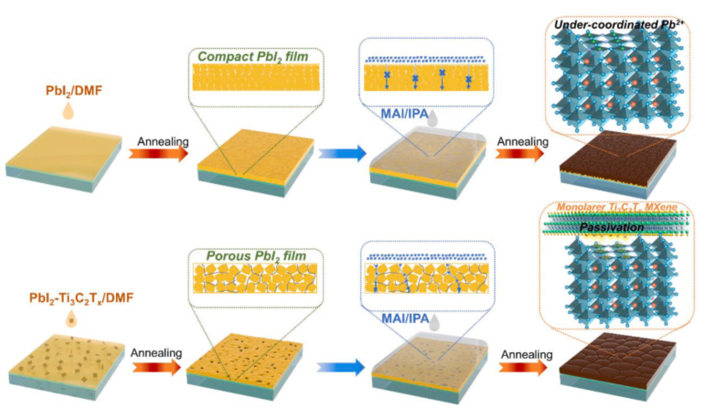 Nanomaterials 11 02732 g002 550