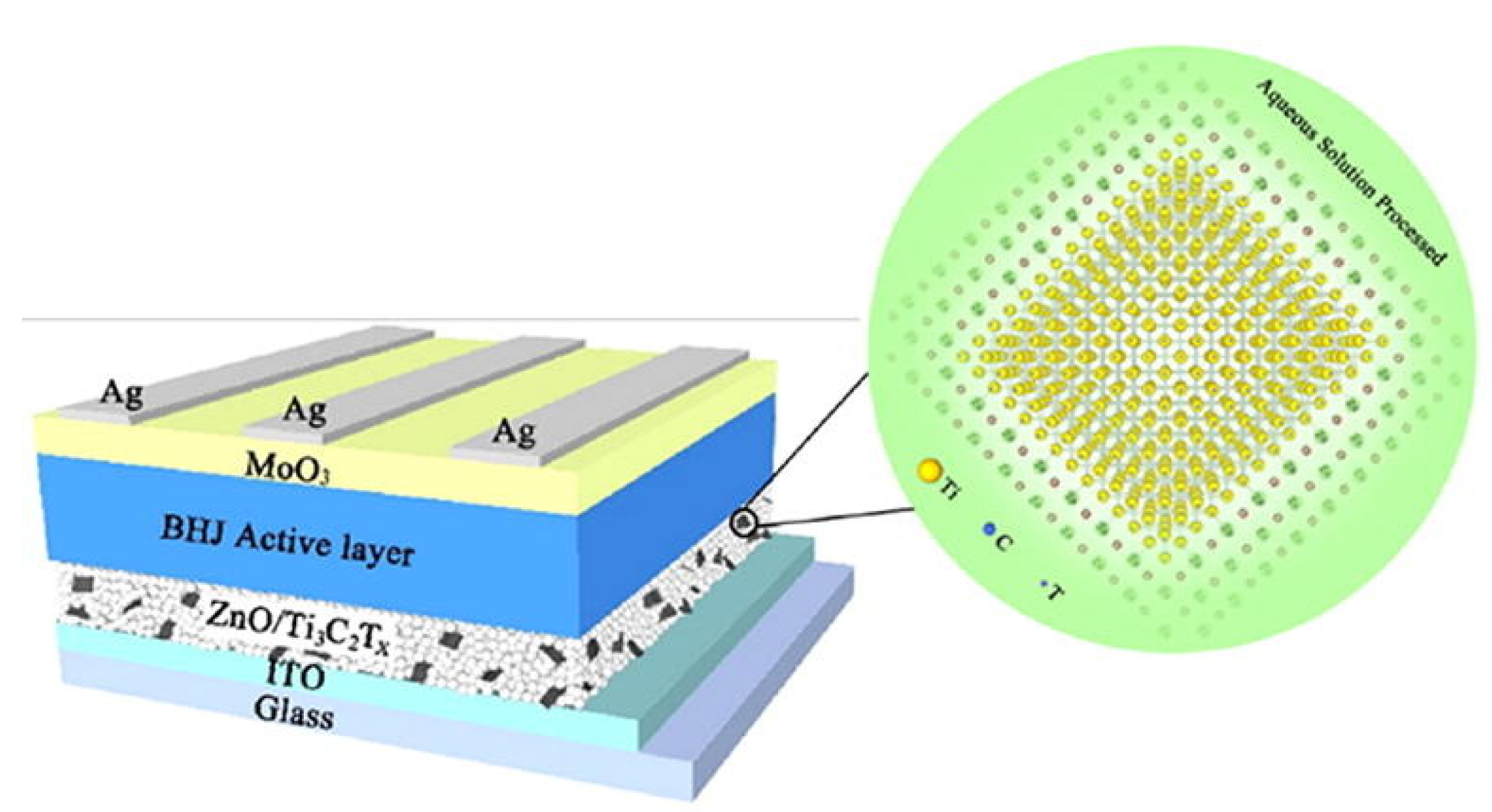 Nanomaterials 11 02732 g003 550