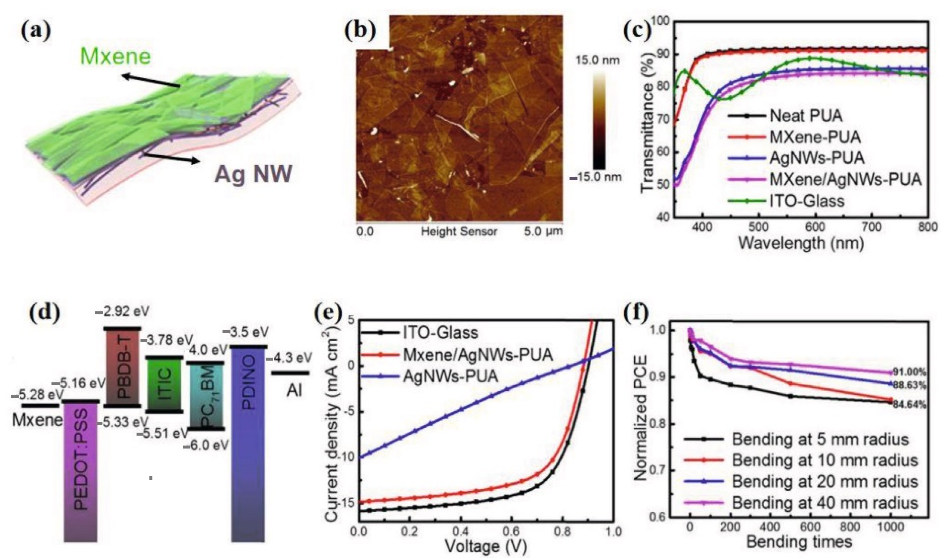 Nanomaterials 11 02732 g006 550