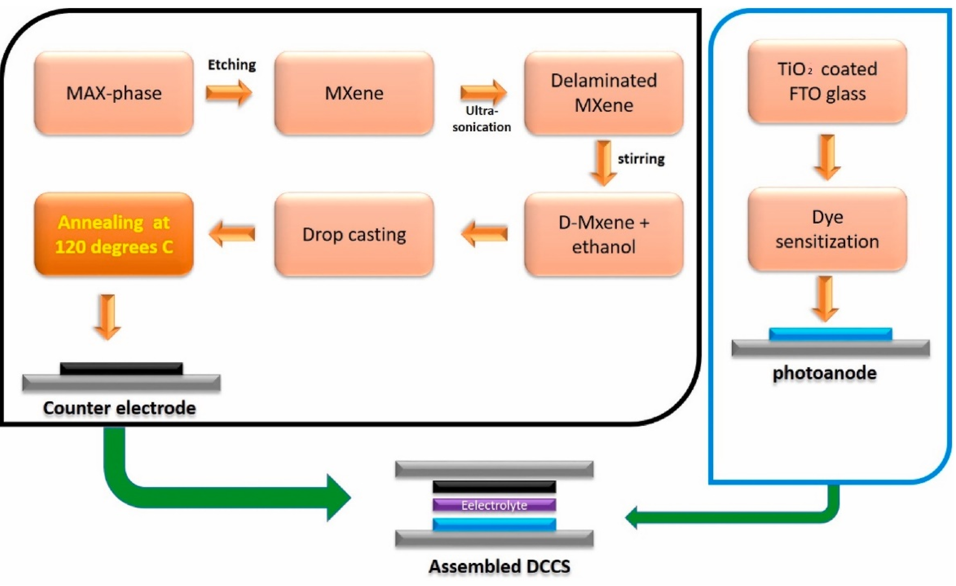 Nanomaterials 11 02732 g007 550