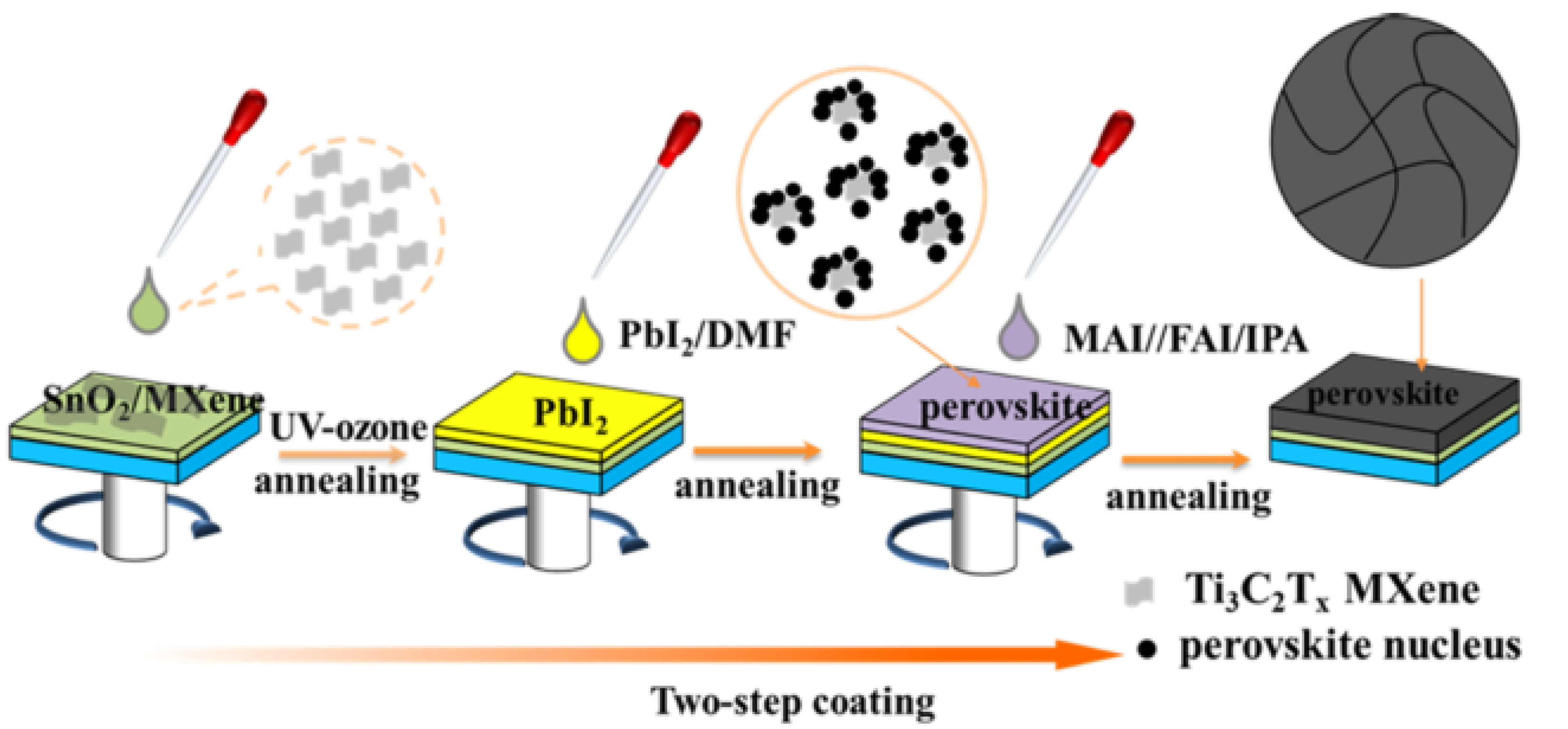 Nanomaterials 11 02732 g009 550