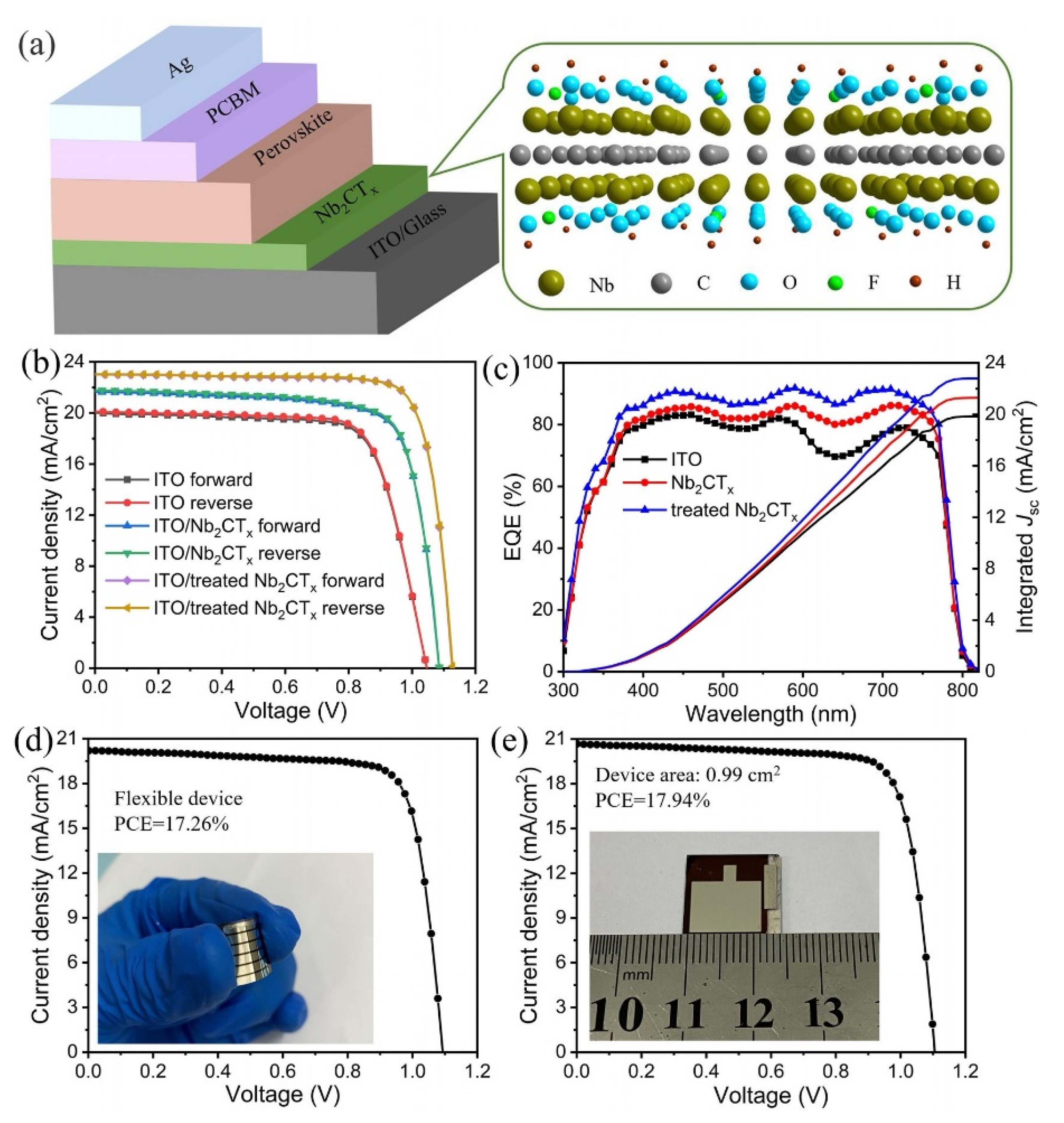Nanomaterials 11 02732 g010 550