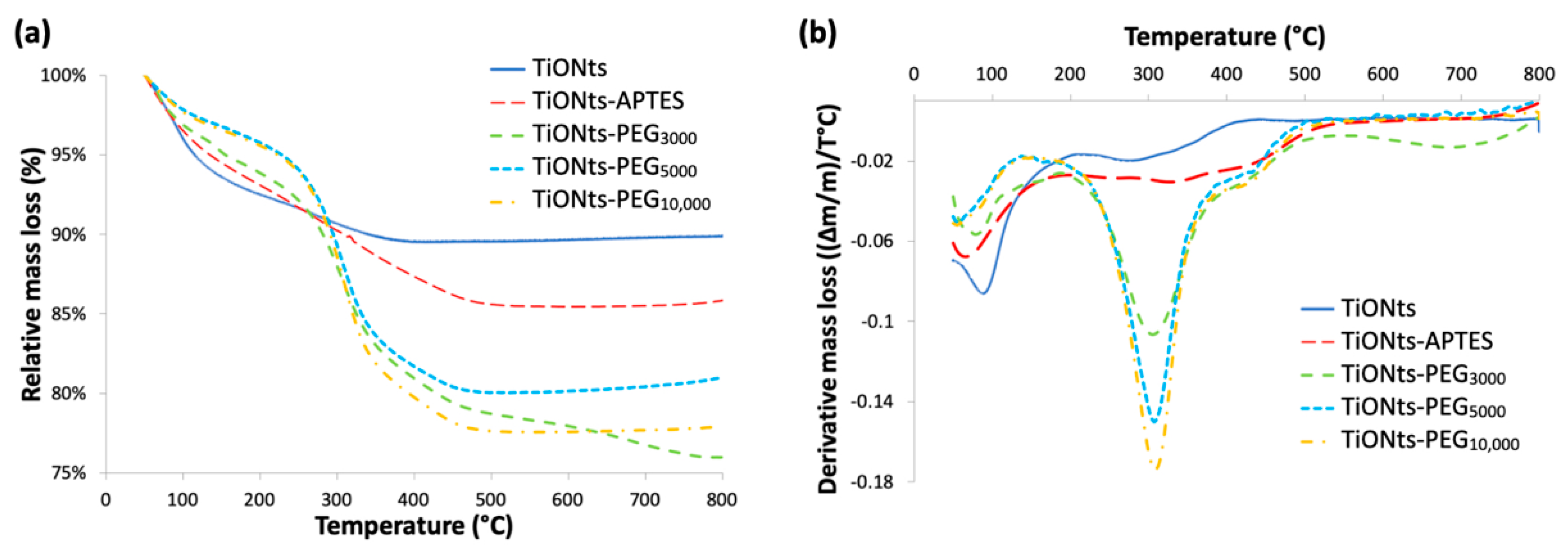 Nanomaterials 11 02733 g003 550