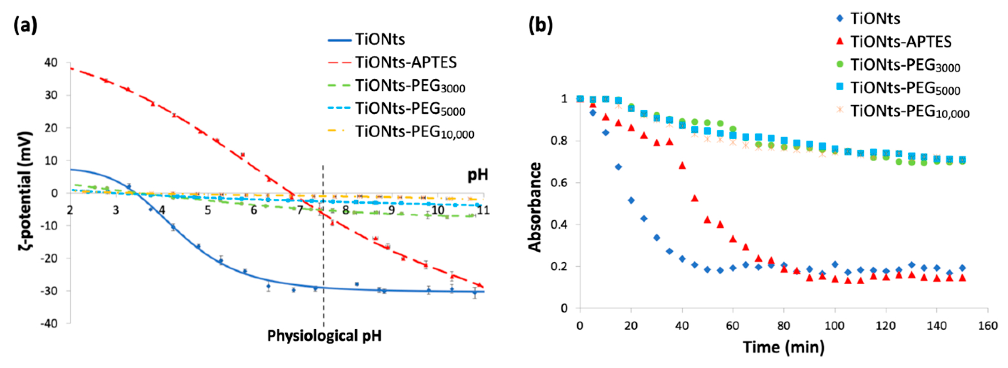 Nanomaterials 11 02733 g004 550