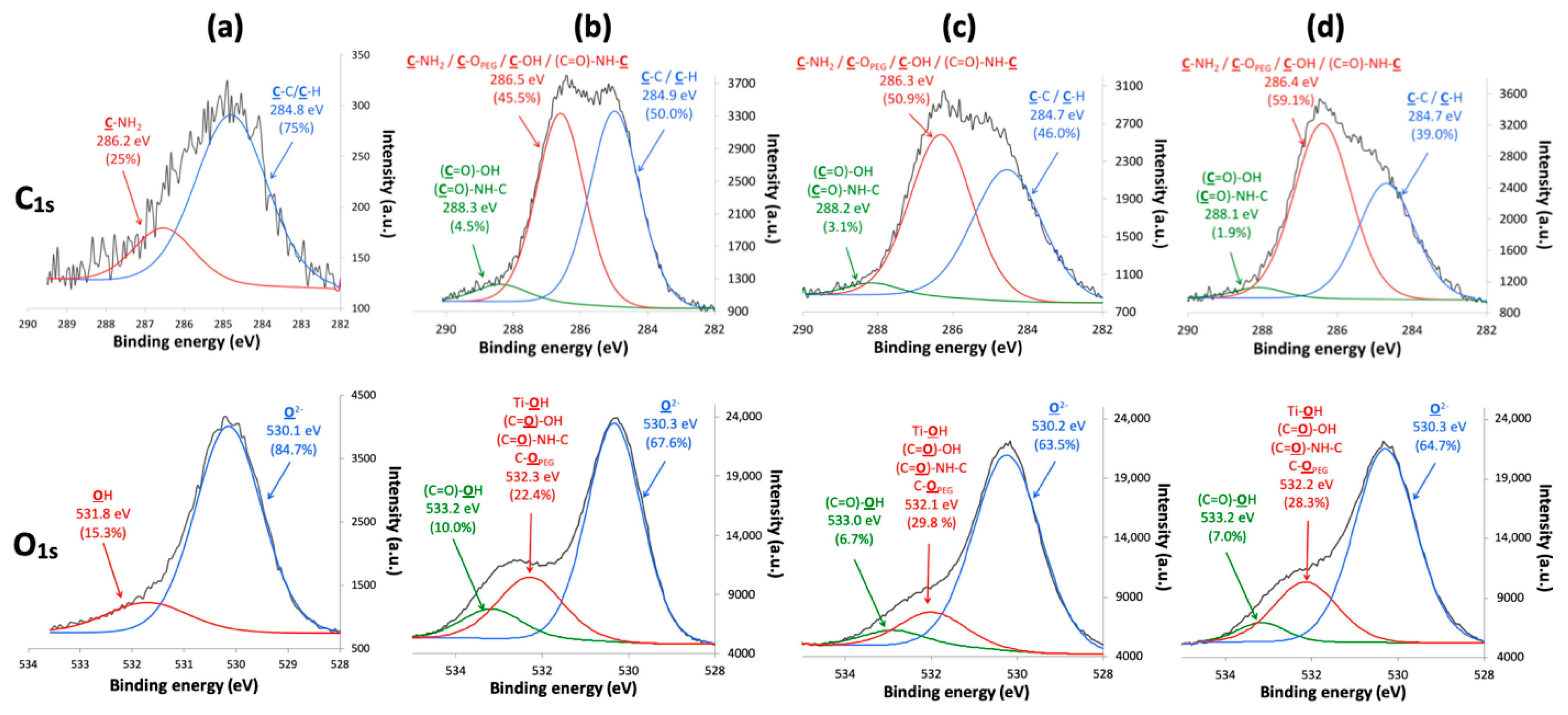Nanomaterials 11 02733 g006 550